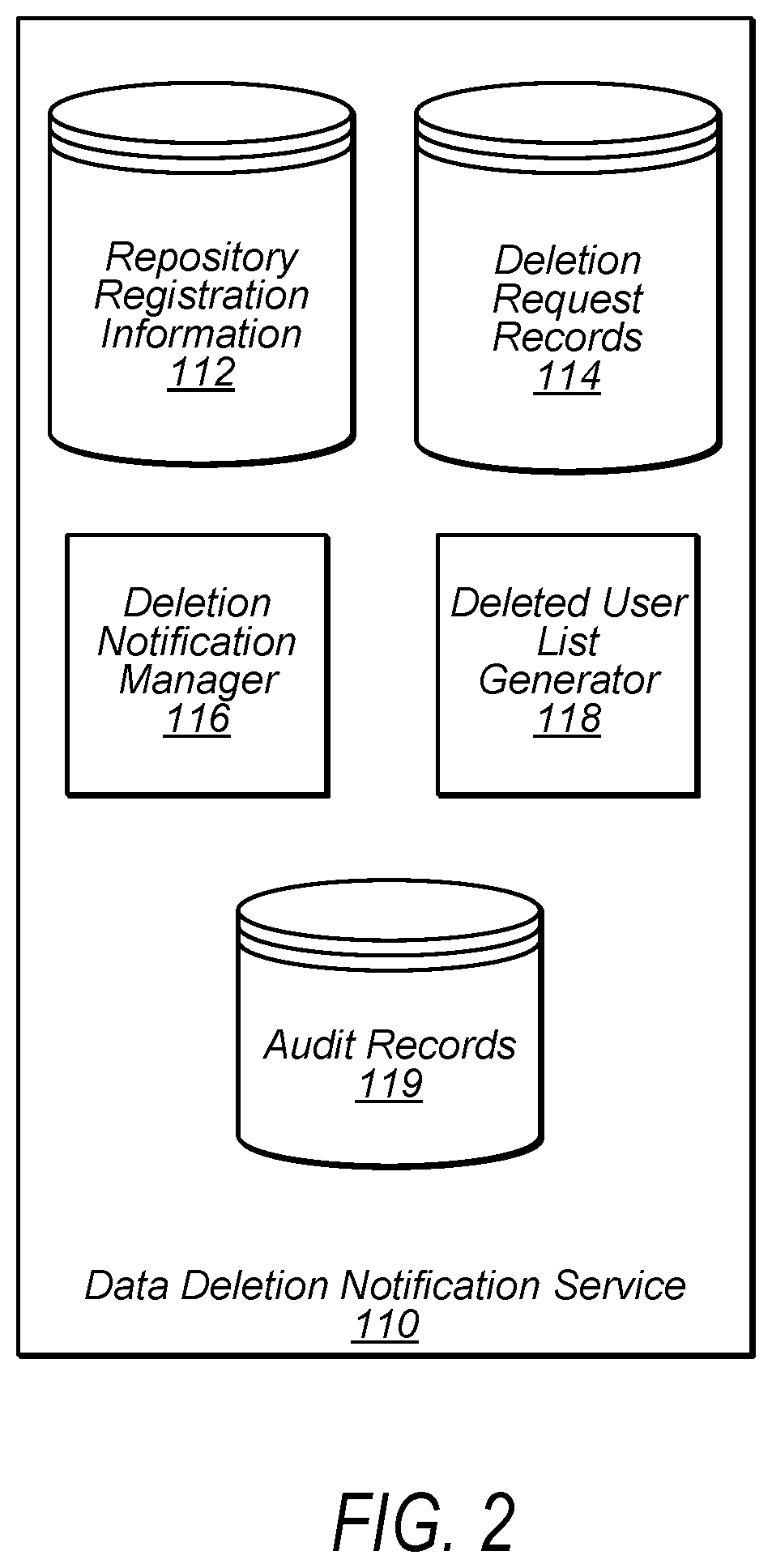 Patent US12147564 Figure 4 – Data subject erasure across multiple distributed data repositories