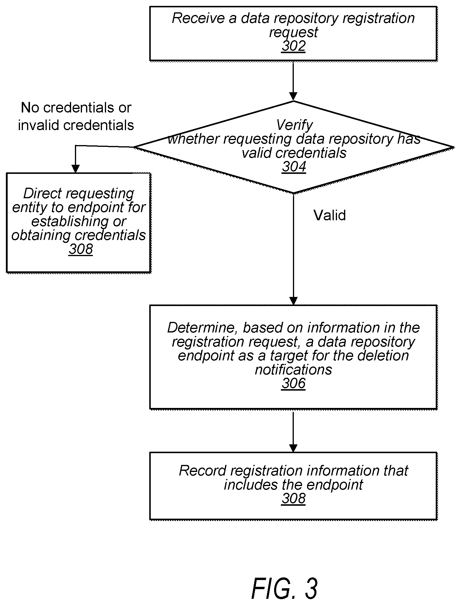 Patent US12147564 Figure 5 – Data subject erasure across multiple distributed data repositories
