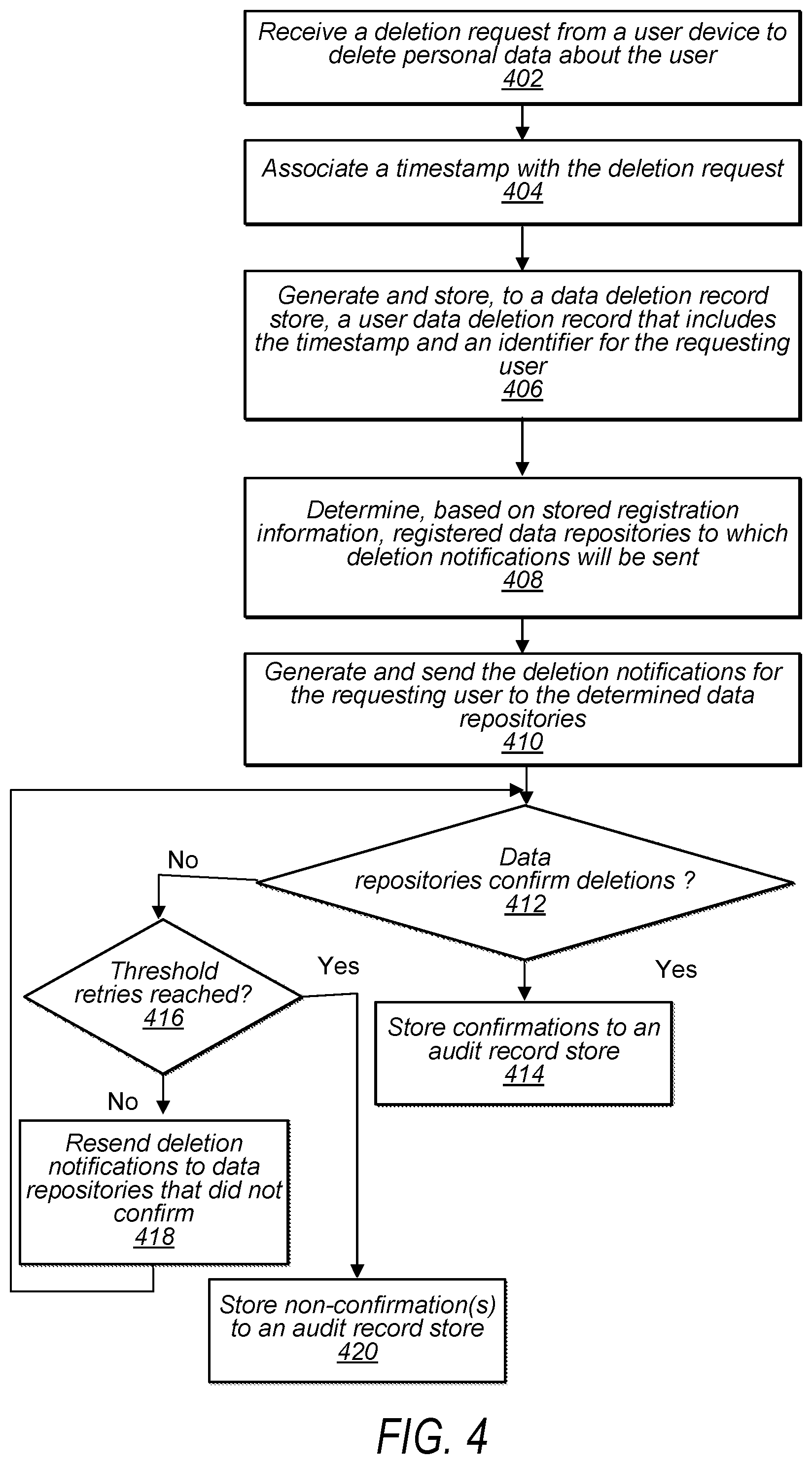 Patent US12147564 Figure 6 – Data subject erasure across multiple distributed data repositories