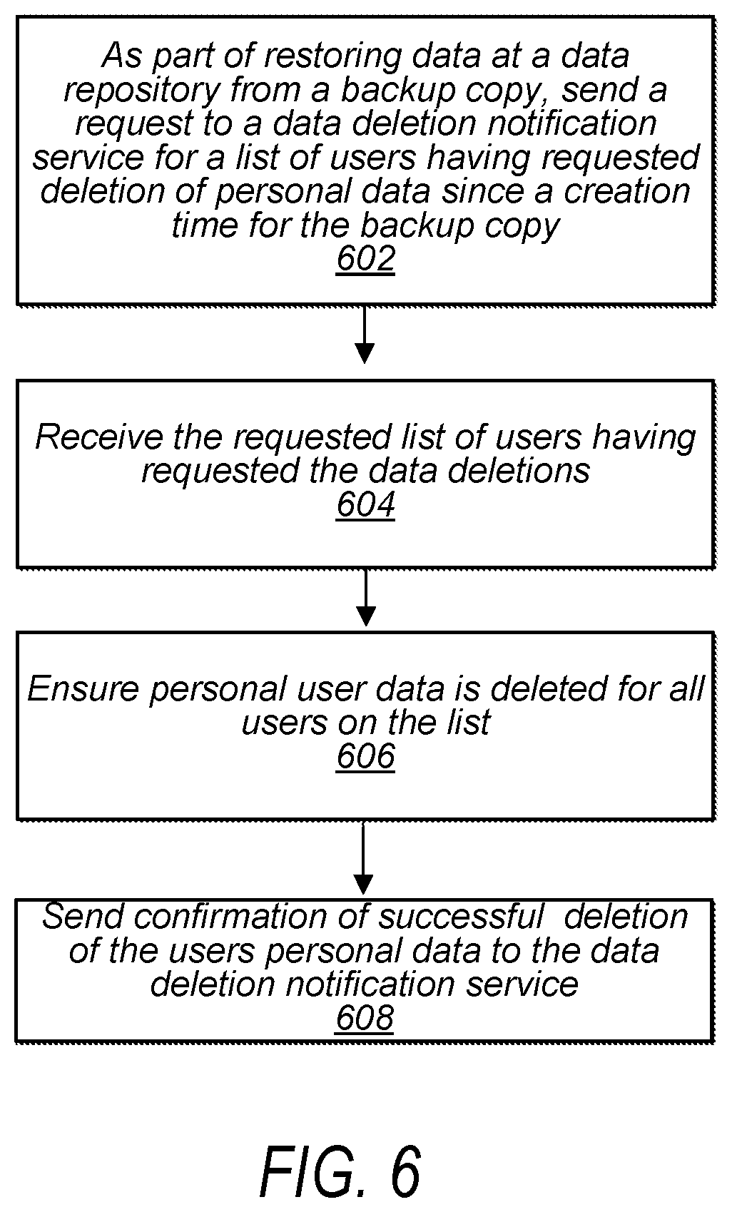 Patent US12147564 Figure 8 – Data subject erasure across multiple distributed data repositories