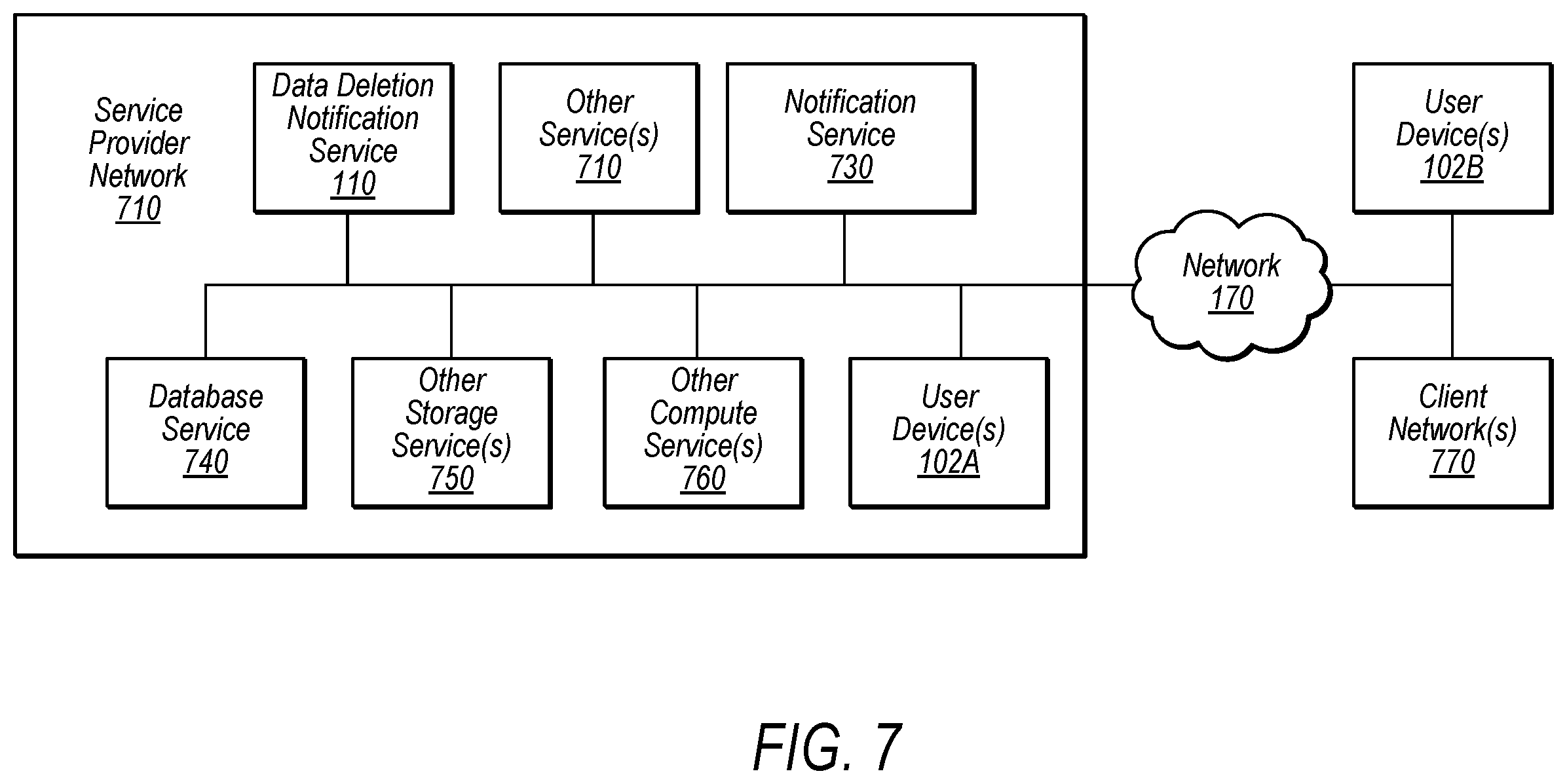 Patent US12147564 Figure 9 – Data subject erasure across multiple distributed data repositories
