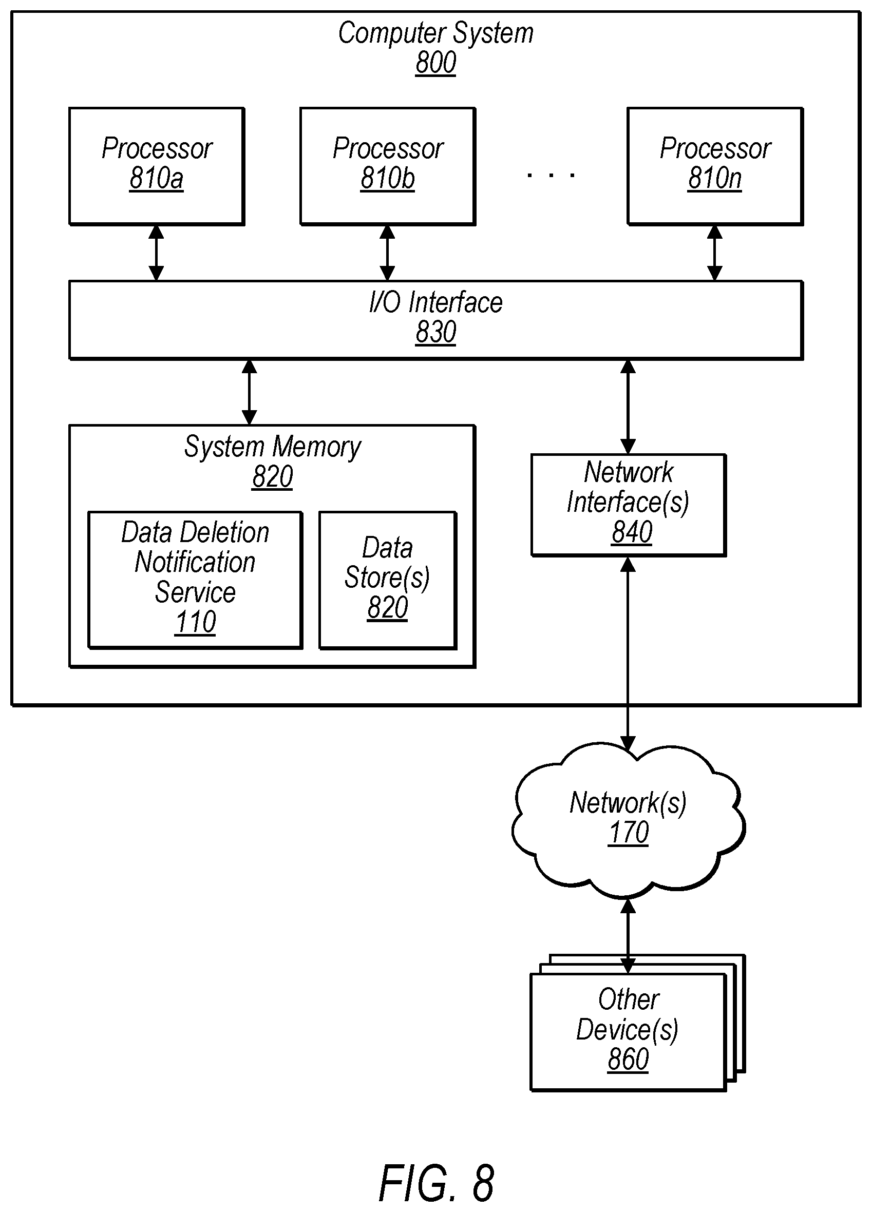 Patent US12147564 Figure 10 – Data subject erasure across multiple distributed data repositories