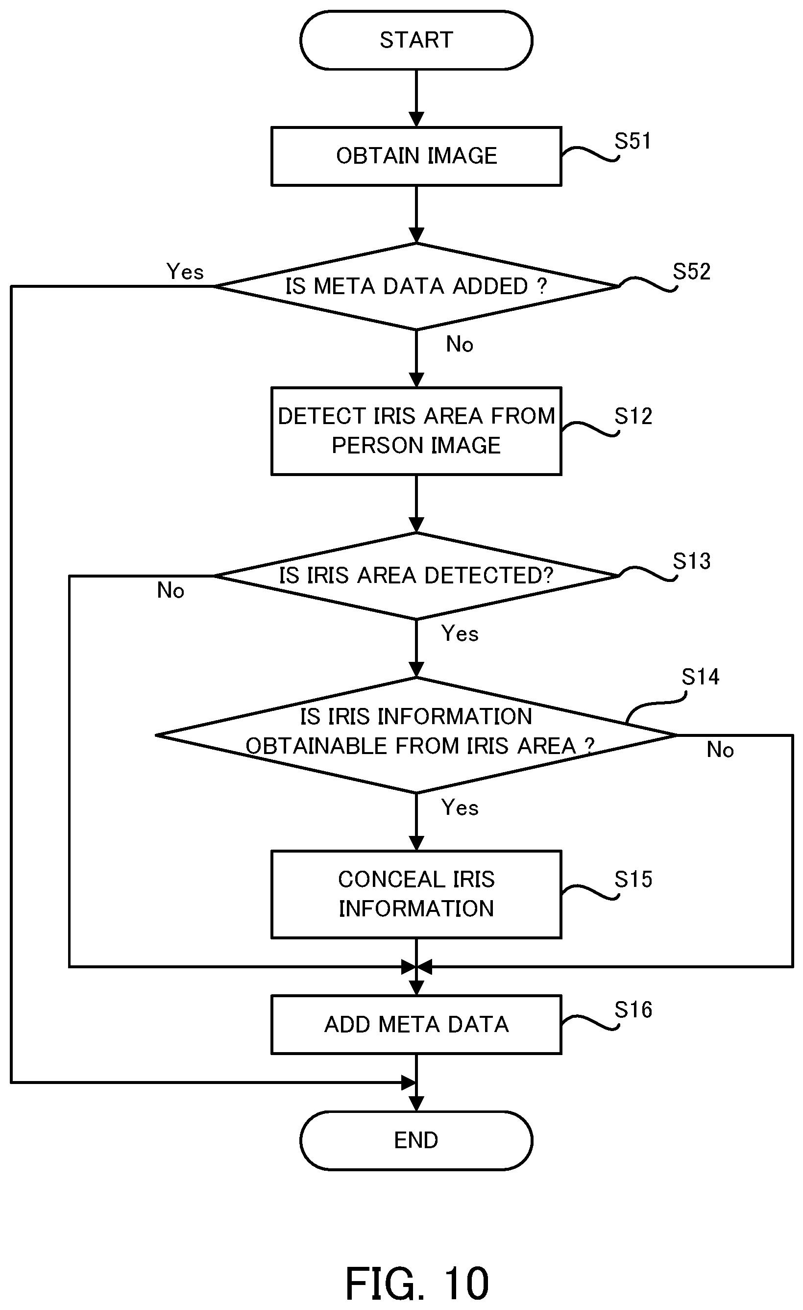 Patent US12147565 Figure 6 – Image processing apparatus, image processing method and recording medium