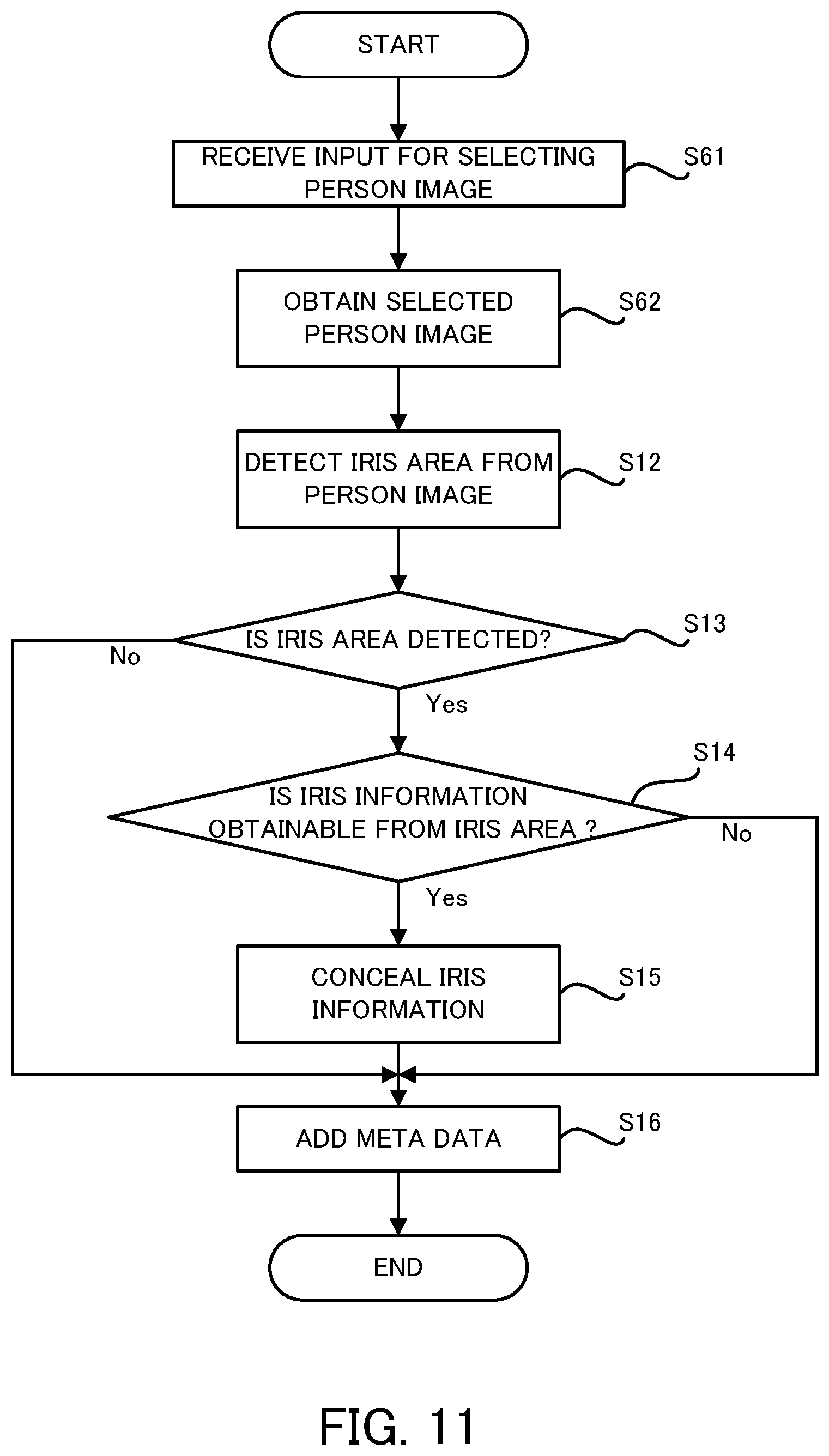 Patent US12147565 Figure 7 – Image processing apparatus, image processing method and recording medium