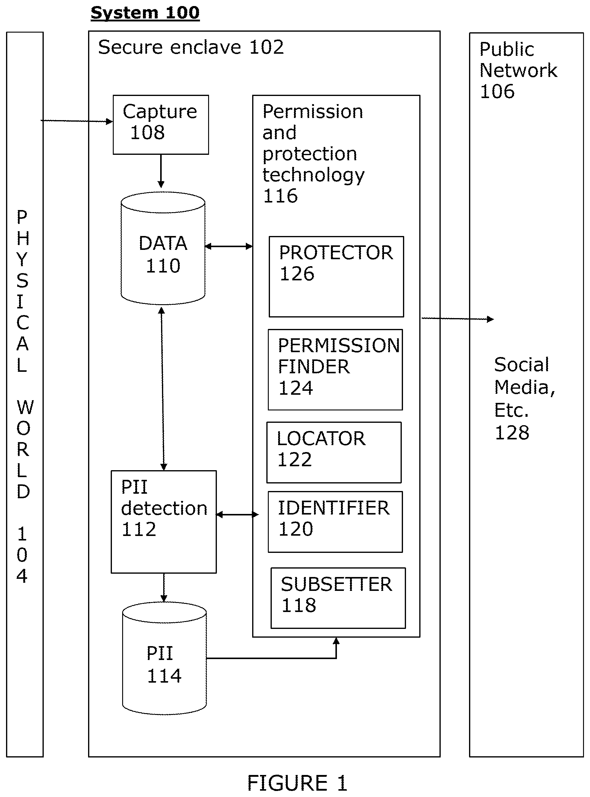 Patent US12147566 Figure 1 – Controlling personal information