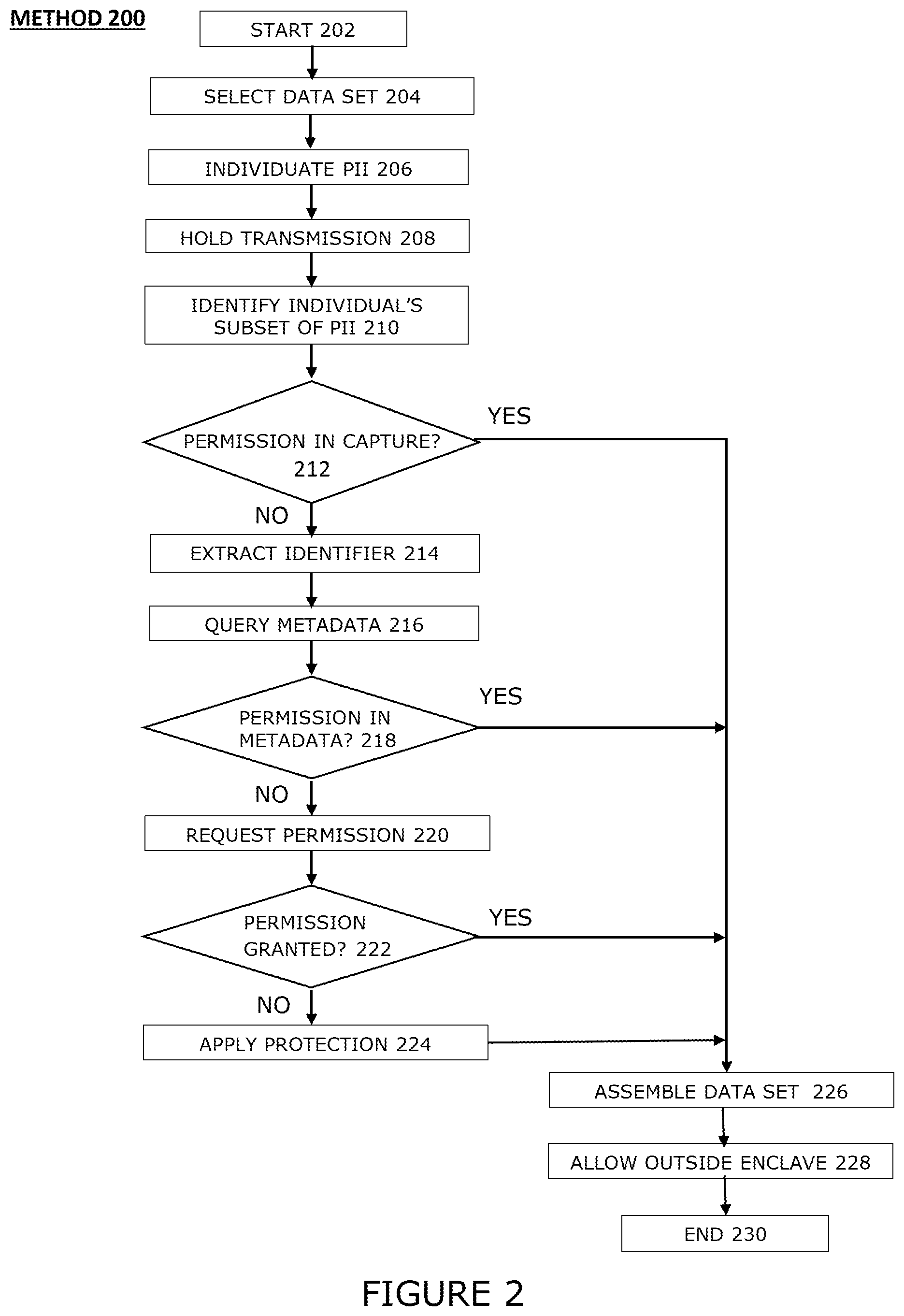 Patent US12147566 Figure 2 – Controlling personal information