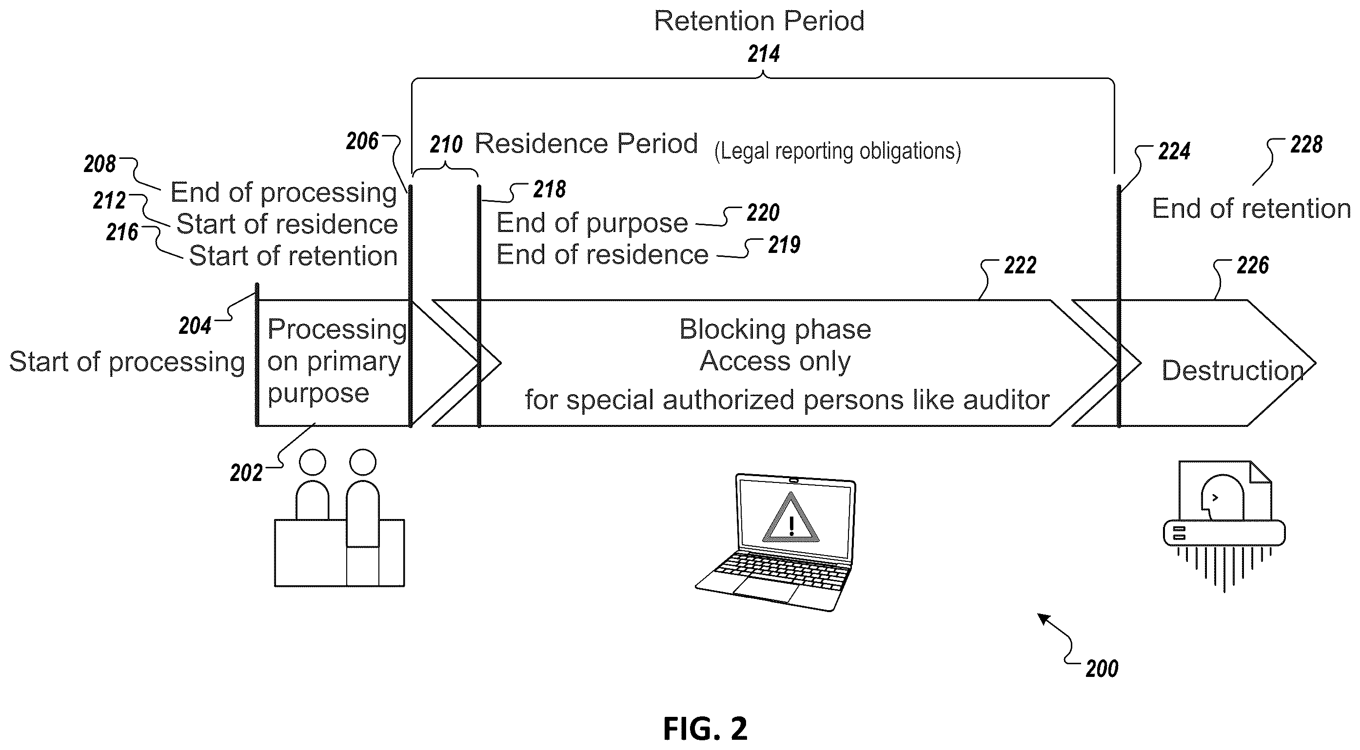 Patent US12147567 Figure 2 – Data privacy integration services processing using multiple work packages and multiple responder groups