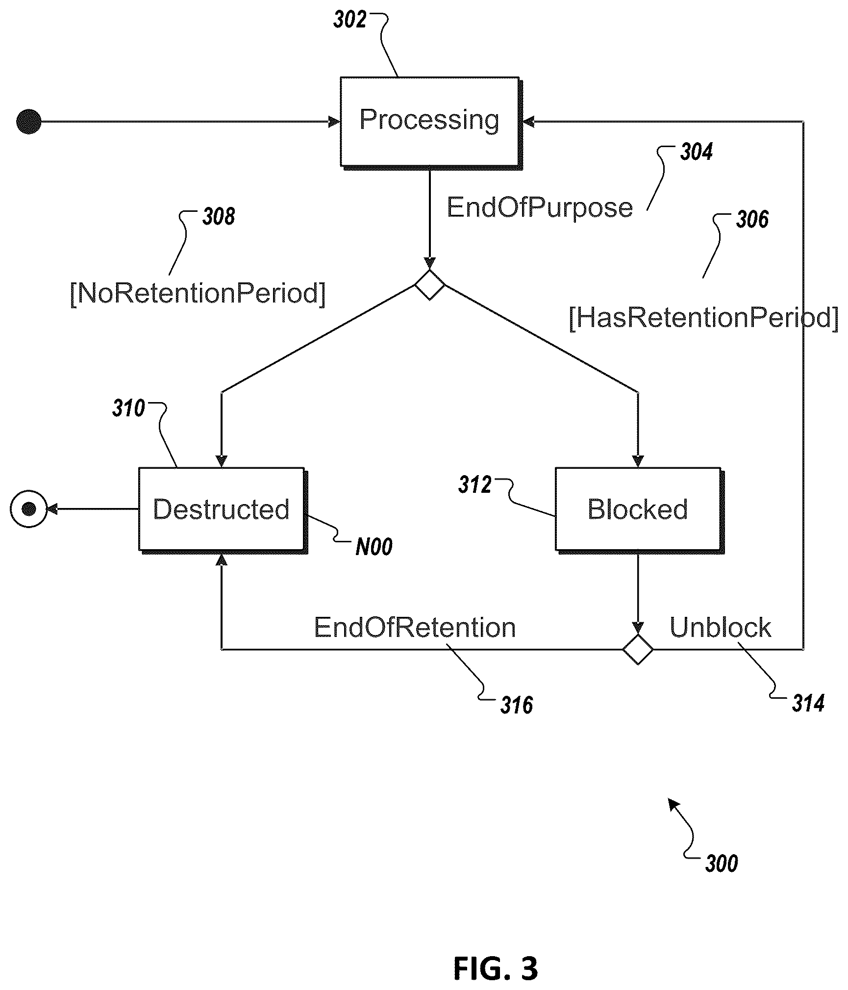 Patent US12147567 Figure 3 – Data privacy integration services processing using multiple work packages and multiple responder groups