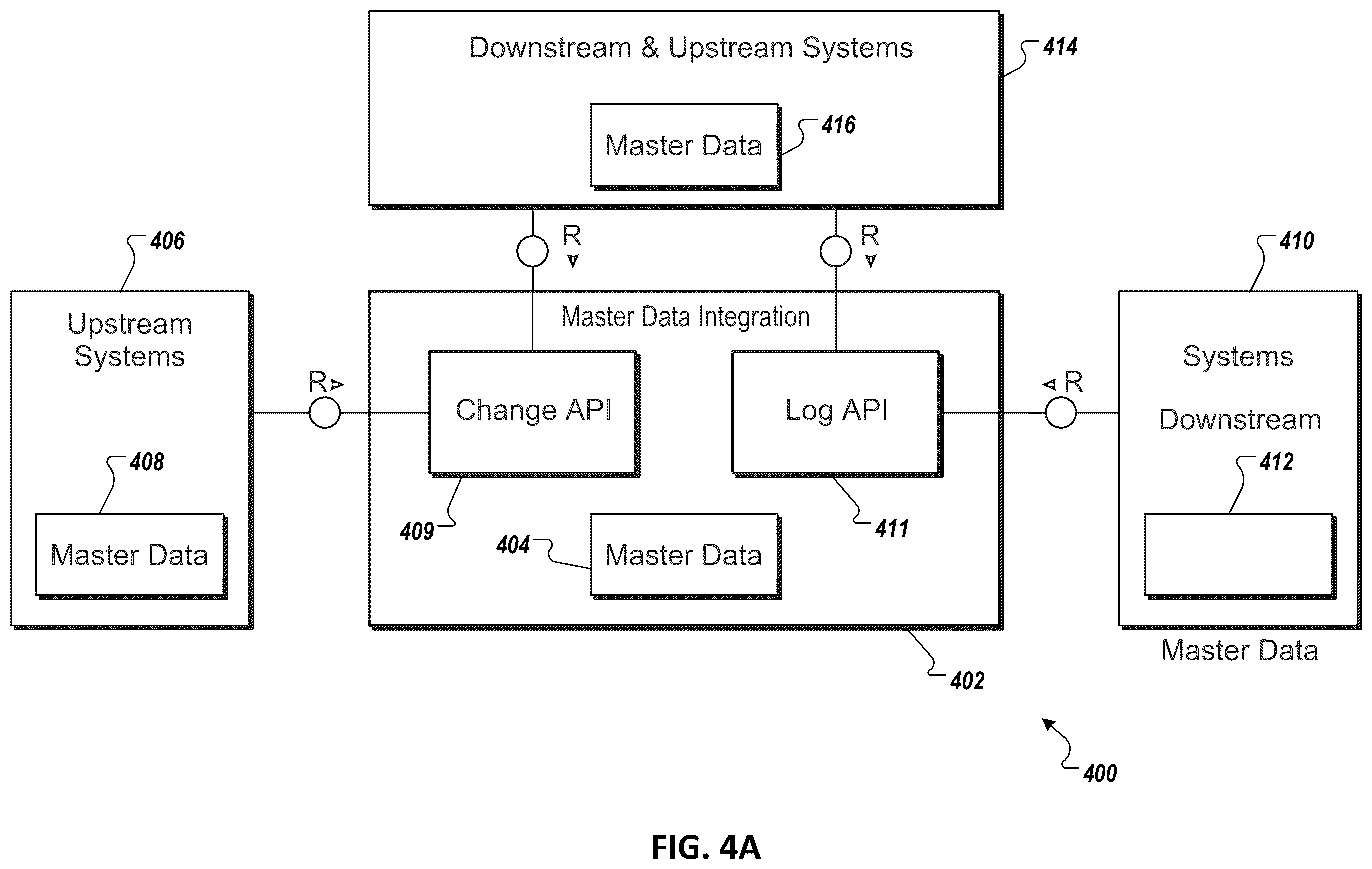 Patent US12147567 Figure 4 – Data privacy integration services processing using multiple work packages and multiple responder groups