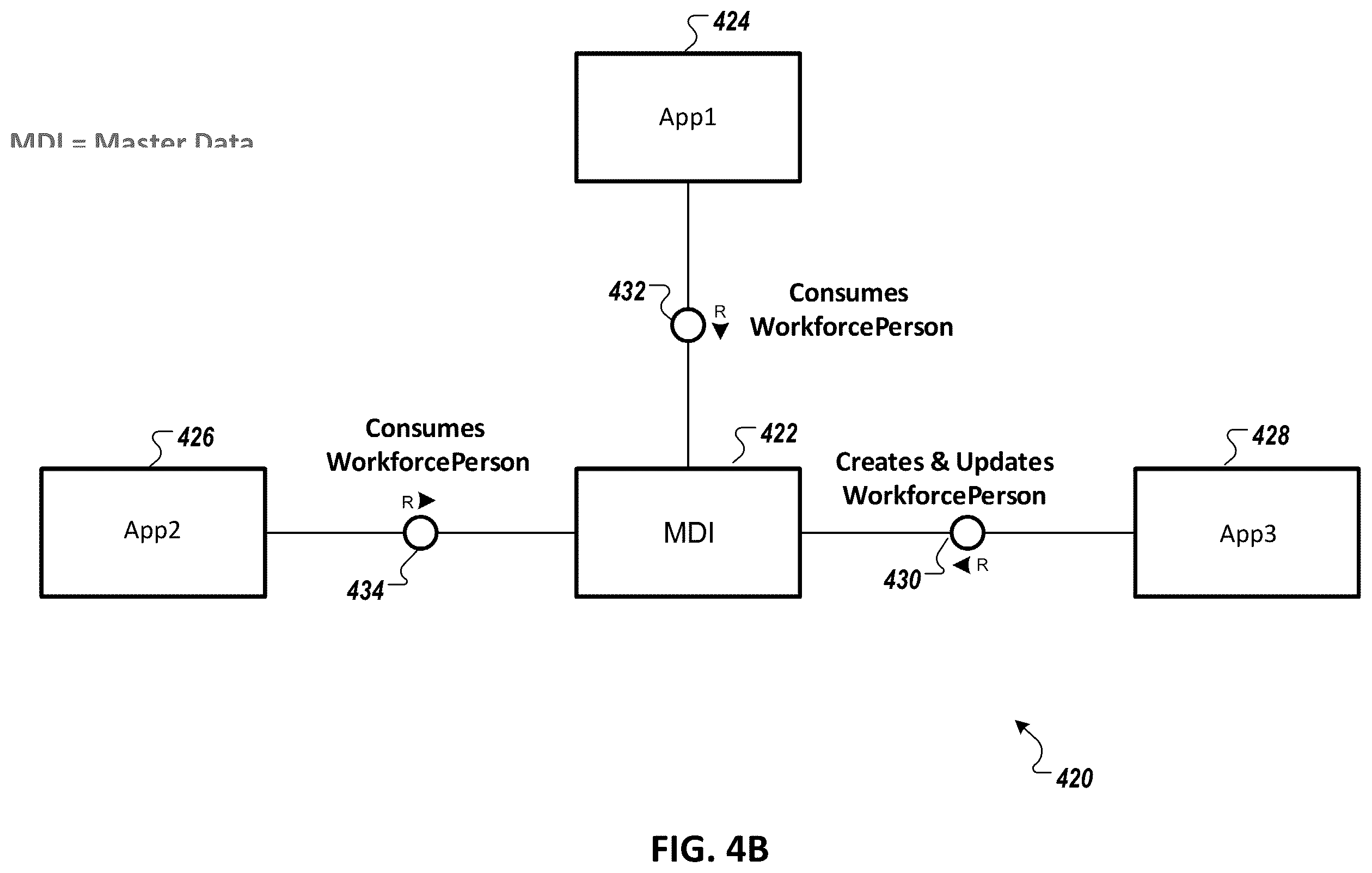 Patent US12147567 Figure 5 – Data privacy integration services processing using multiple work packages and multiple responder groups