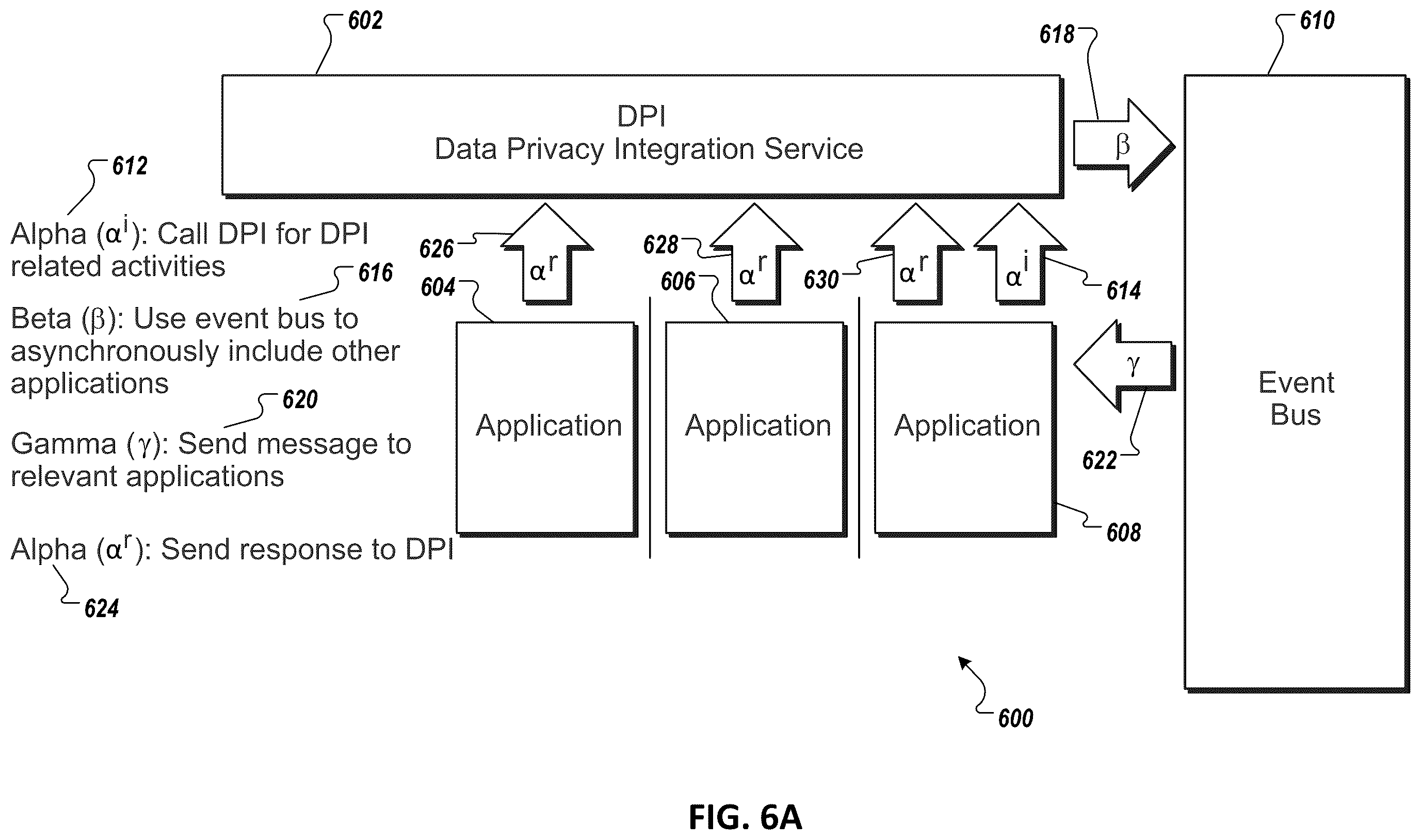 Patent US12147567 Figure 7 – Data privacy integration services processing using multiple work packages and multiple responder groups