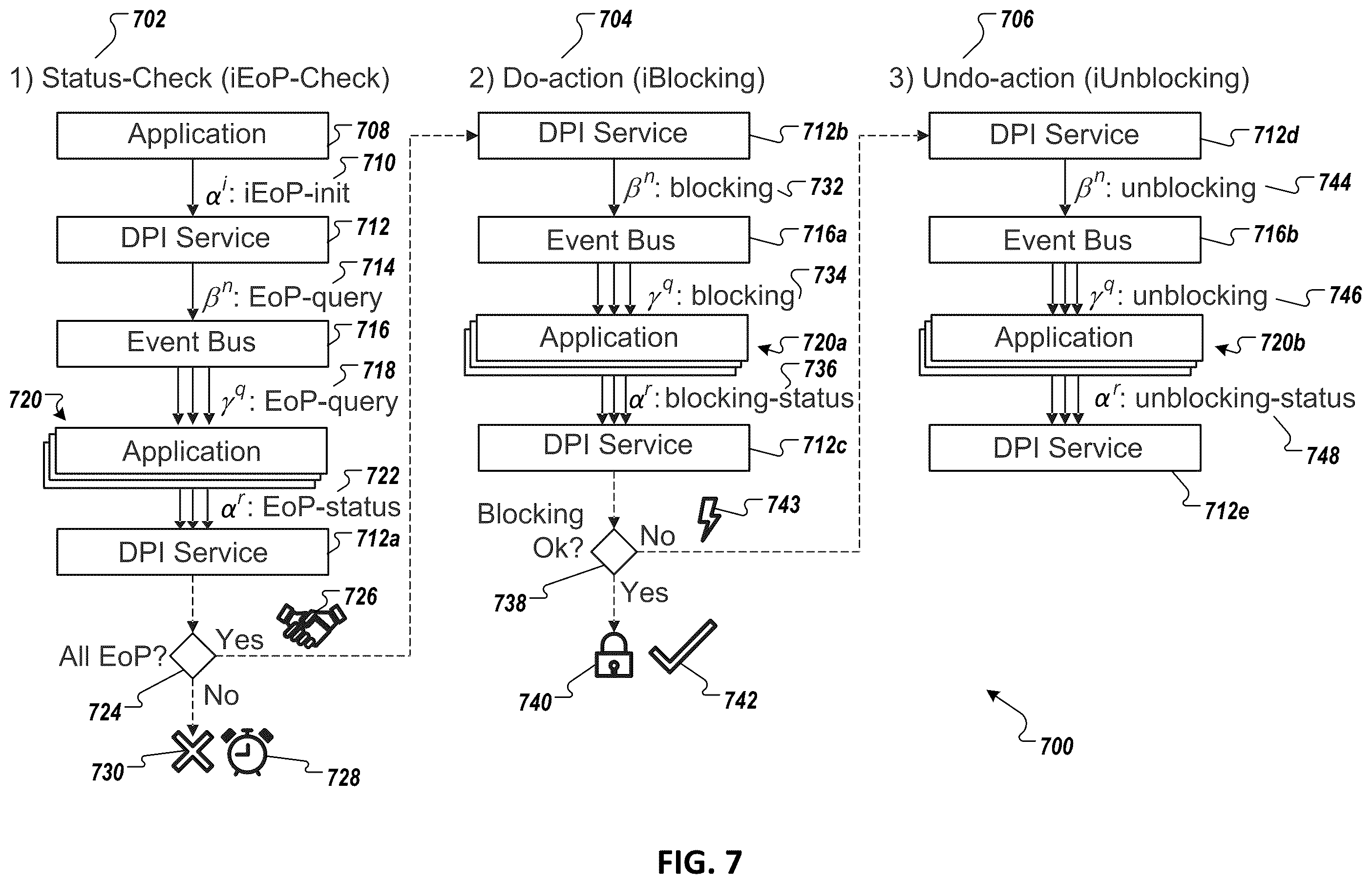 Patent US12147567 Figure 9 – Data privacy integration services processing using multiple work packages and multiple responder groups