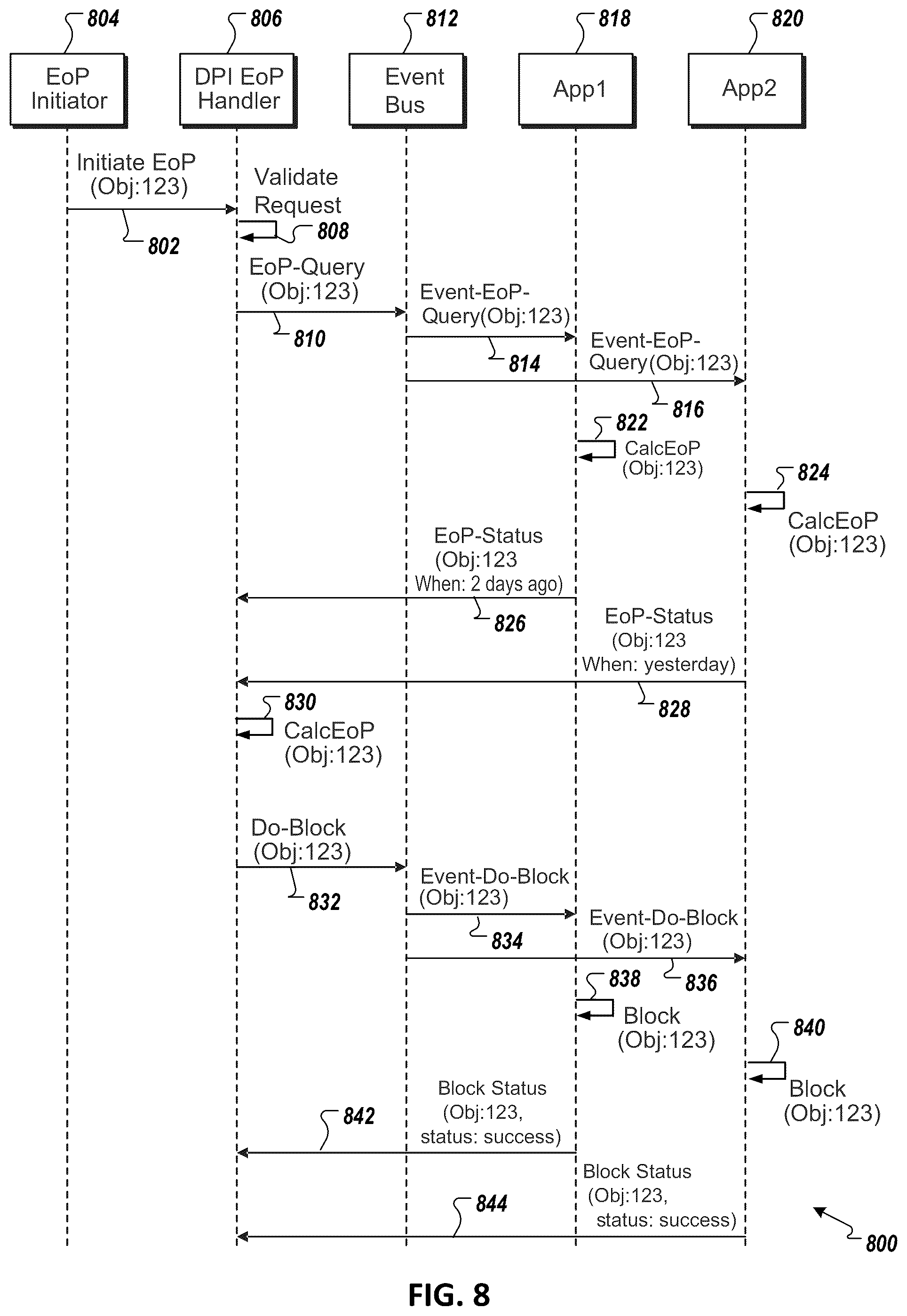 Patent US12147567 Figure 10 – Data privacy integration services processing using multiple work packages and multiple responder groups