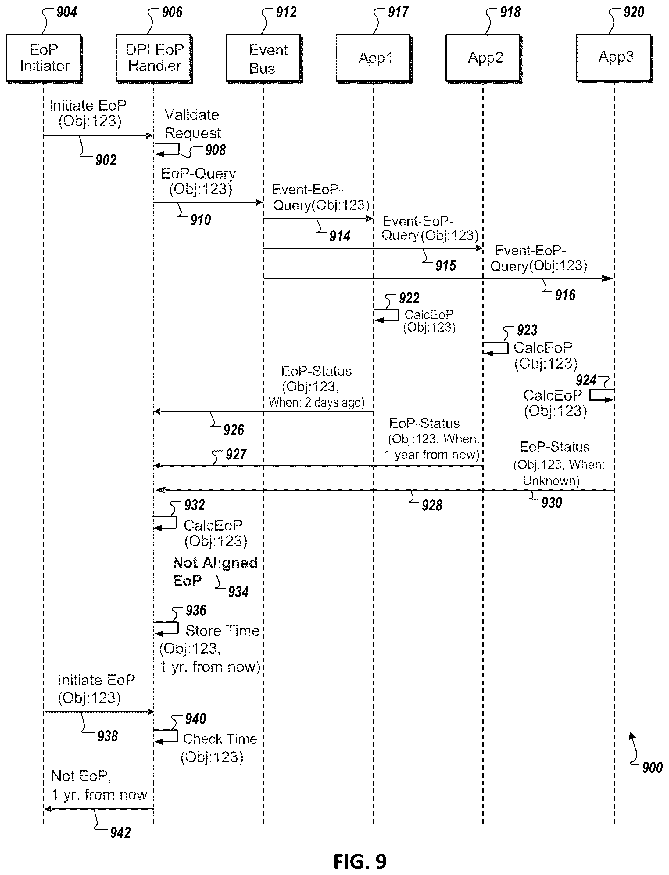 Patent US12147567 Figure 11 – Data privacy integration services processing using multiple work packages and multiple responder groups