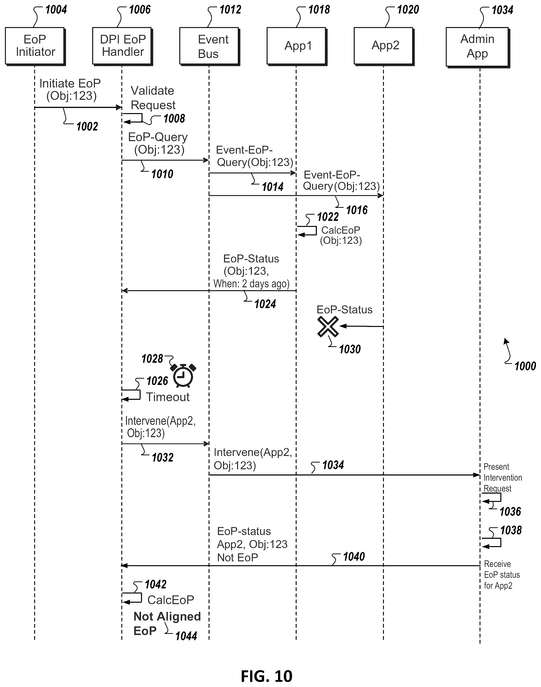 Patent US12147567 Figure 12 – Data privacy integration services processing using multiple work packages and multiple responder groups