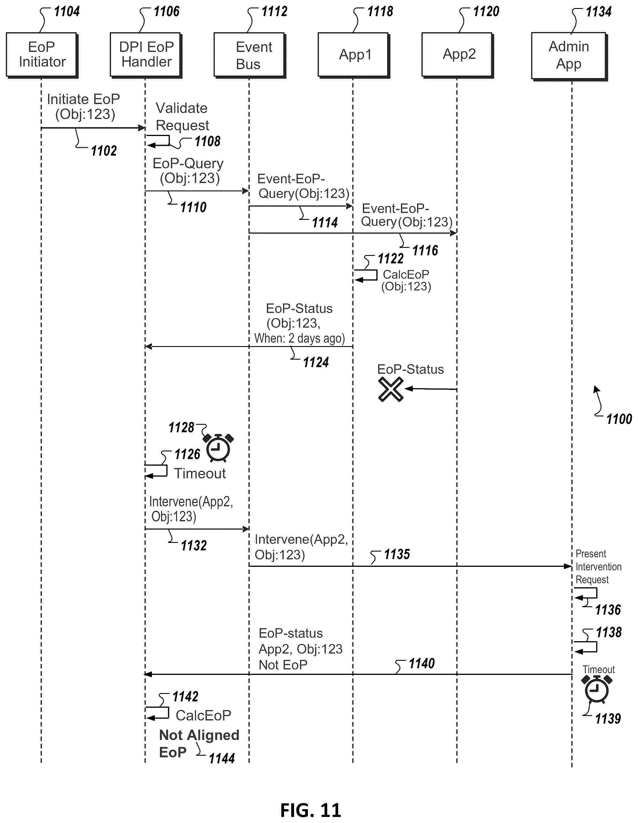 Patent US12147567 Figure 13 – Data privacy integration services processing using multiple work packages and multiple responder groups
