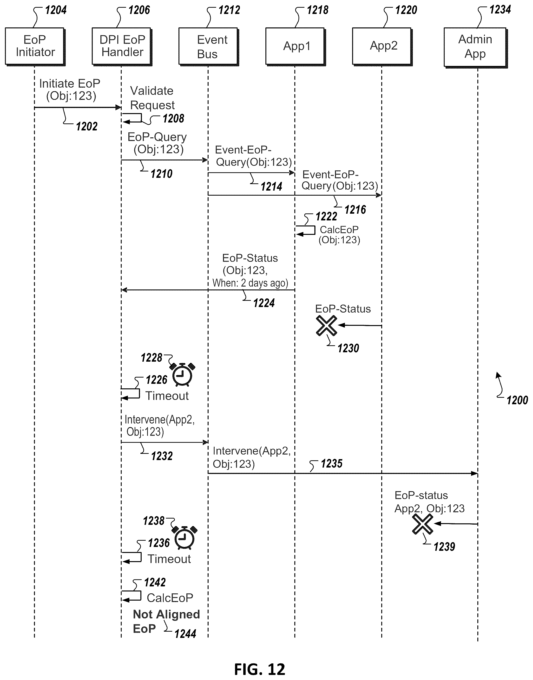 Patent US12147567 Figure 14 – Data privacy integration services processing using multiple work packages and multiple responder groups