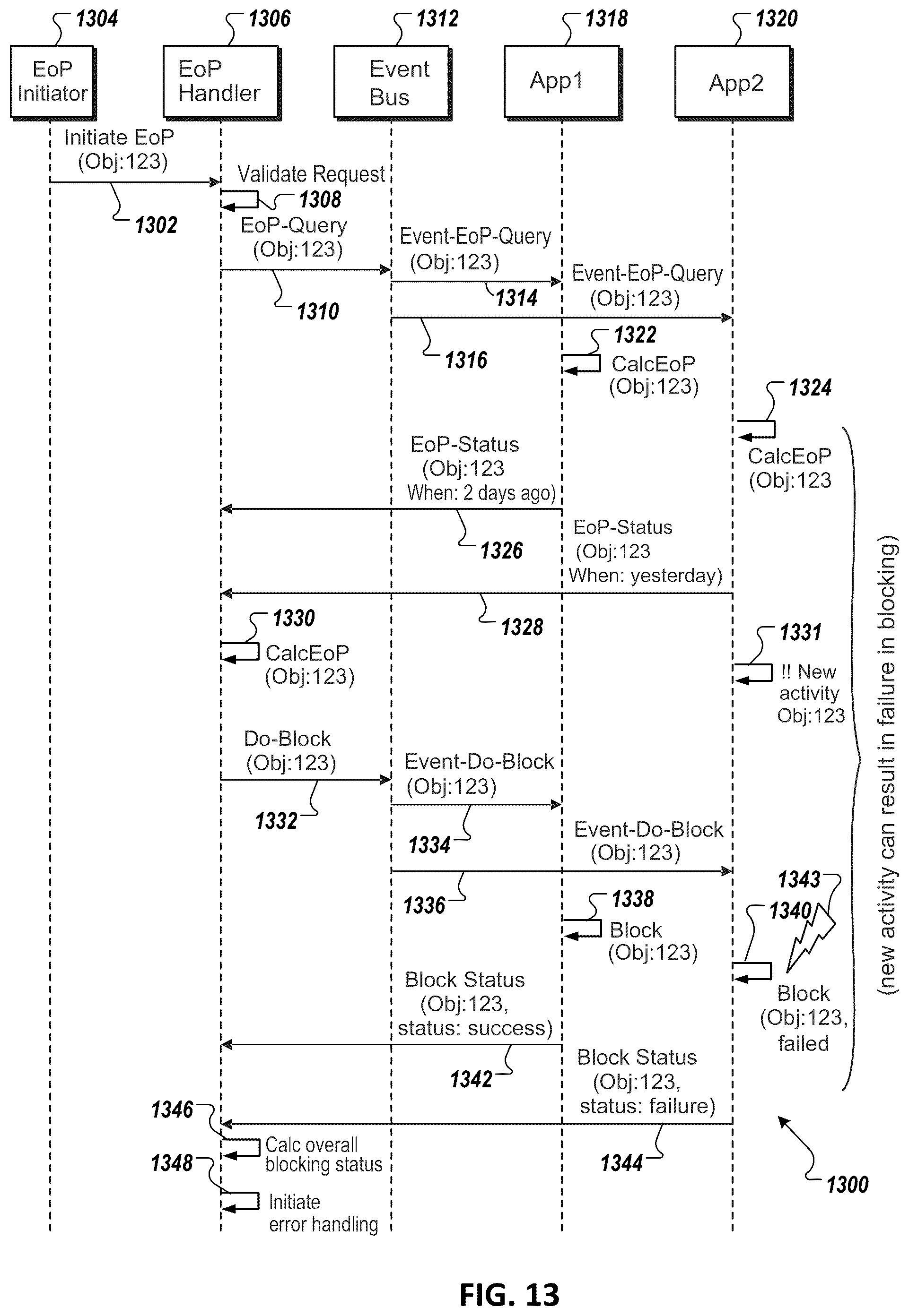 Patent US12147567 Figure 15 – Data privacy integration services processing using multiple work packages and multiple responder groups