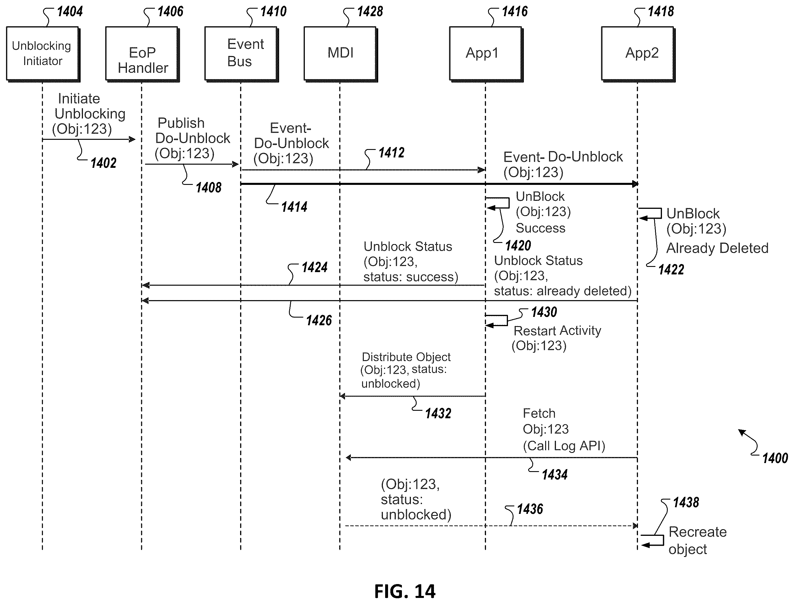 Patent US12147567 Figure 16 – Data privacy integration services processing using multiple work packages and multiple responder groups