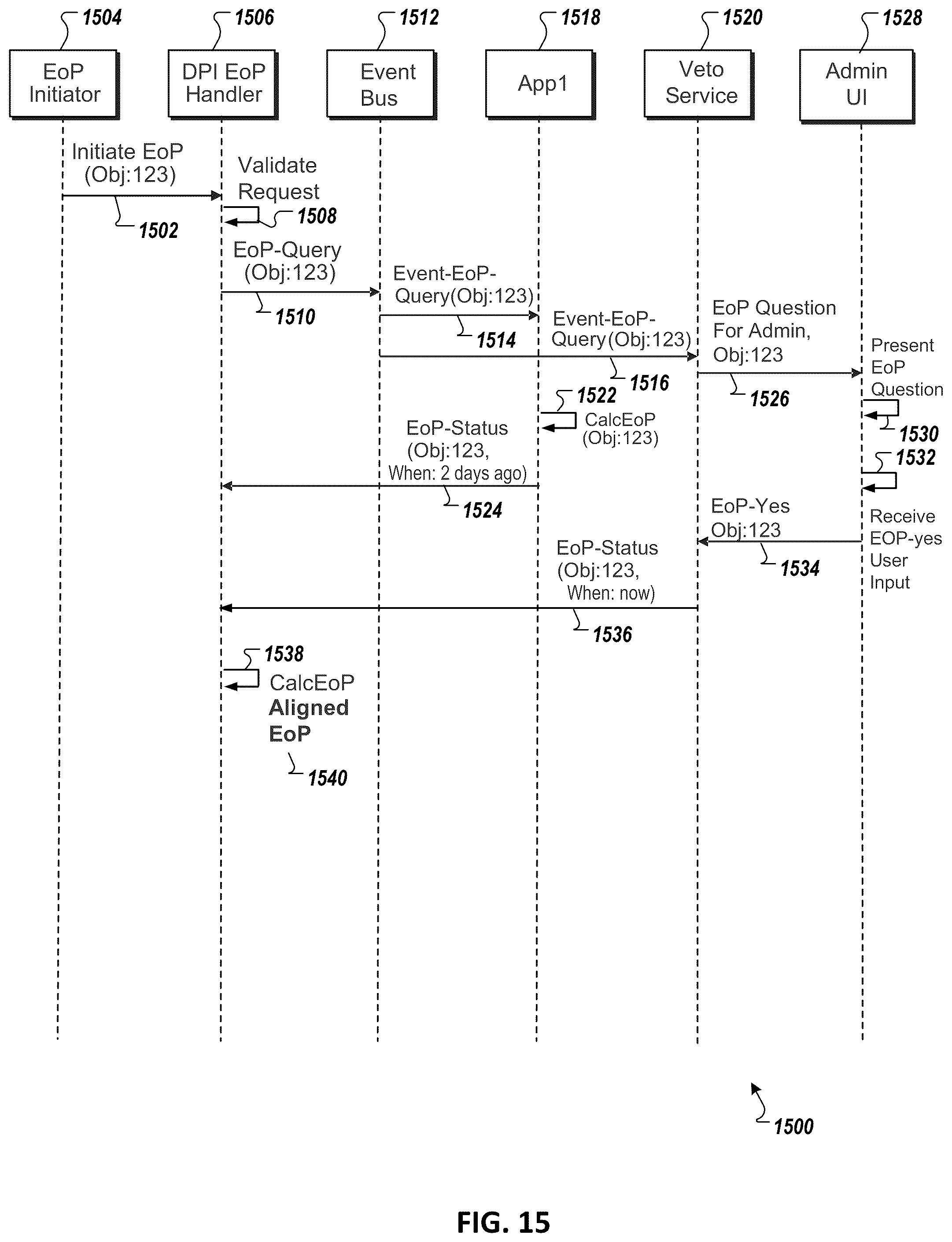Patent US12147567 Figure 17 – Data privacy integration services processing using multiple work packages and multiple responder groups