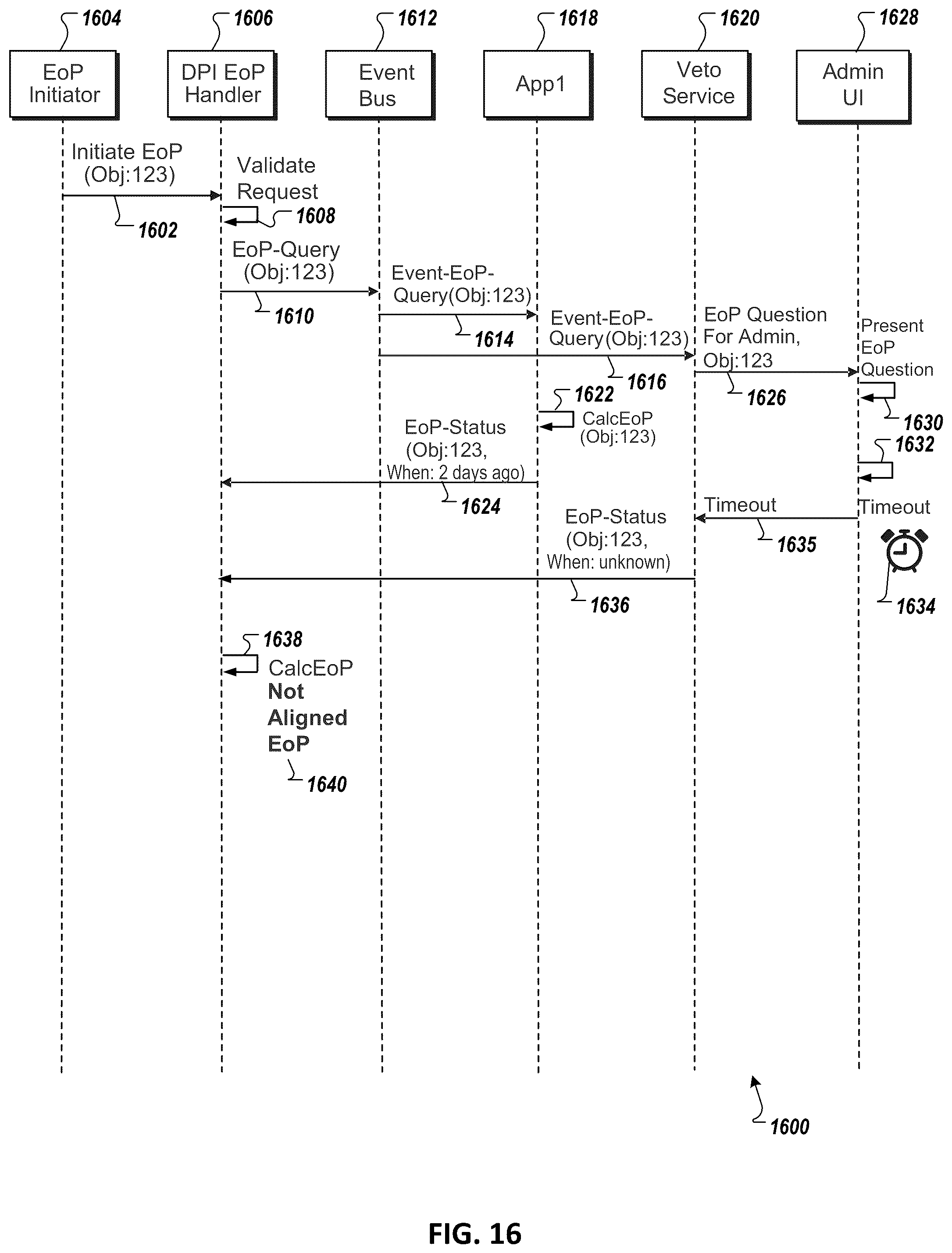 Patent US12147567 Figure 18 – Data privacy integration services processing using multiple work packages and multiple responder groups