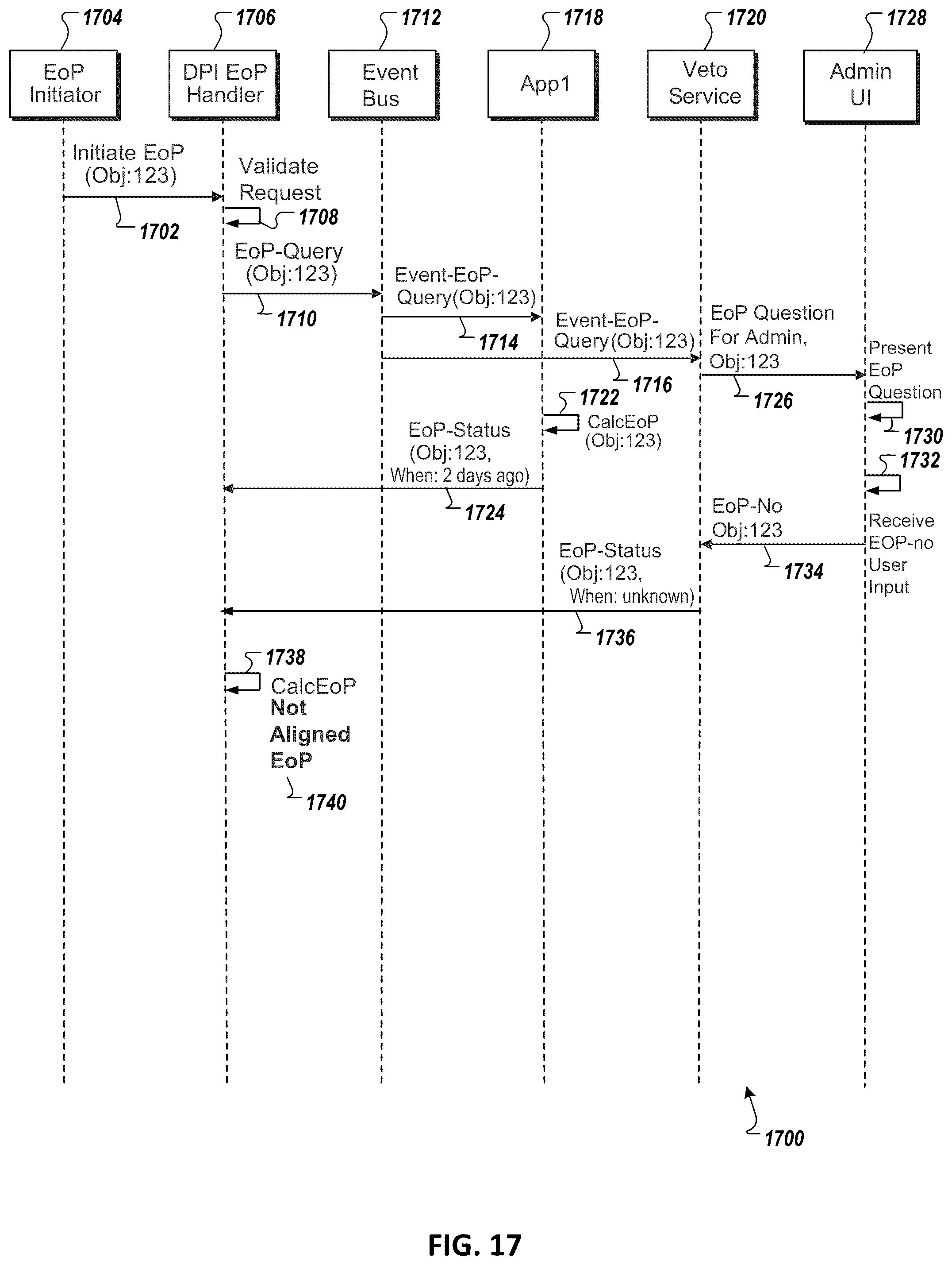 Patent US12147567 Figure 19 – Data privacy integration services processing using multiple work packages and multiple responder groups