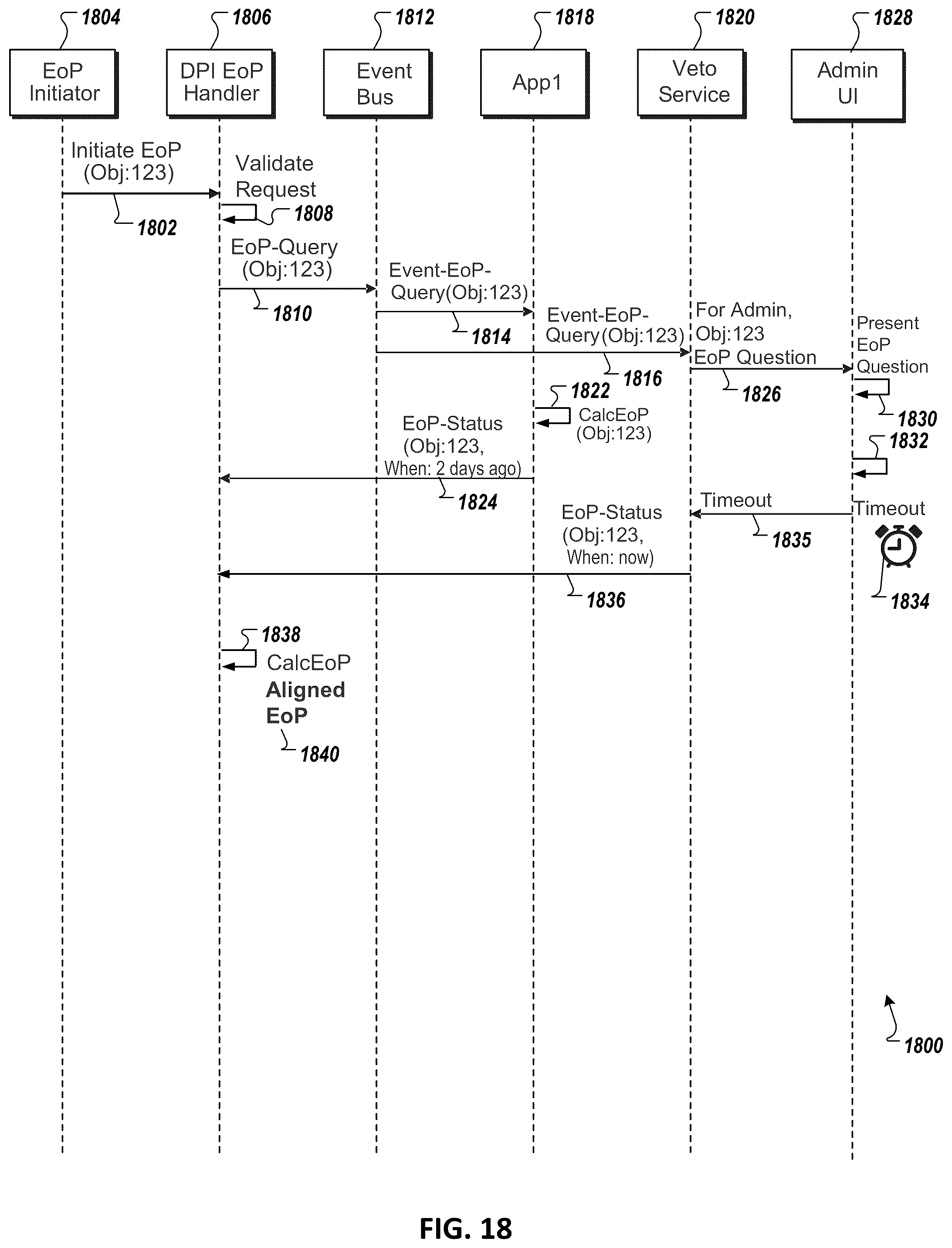 Patent US12147567 Figure 20 – Data privacy integration services processing using multiple work packages and multiple responder groups