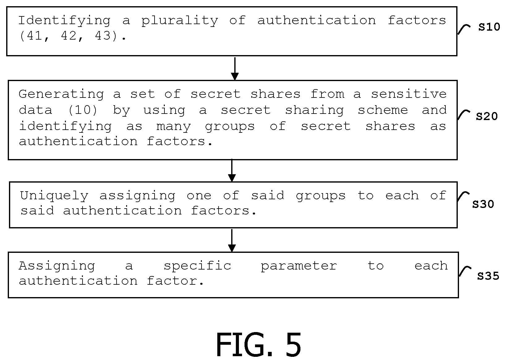 Patent US12147568 Figure 3 – Method for managing a sensitive data