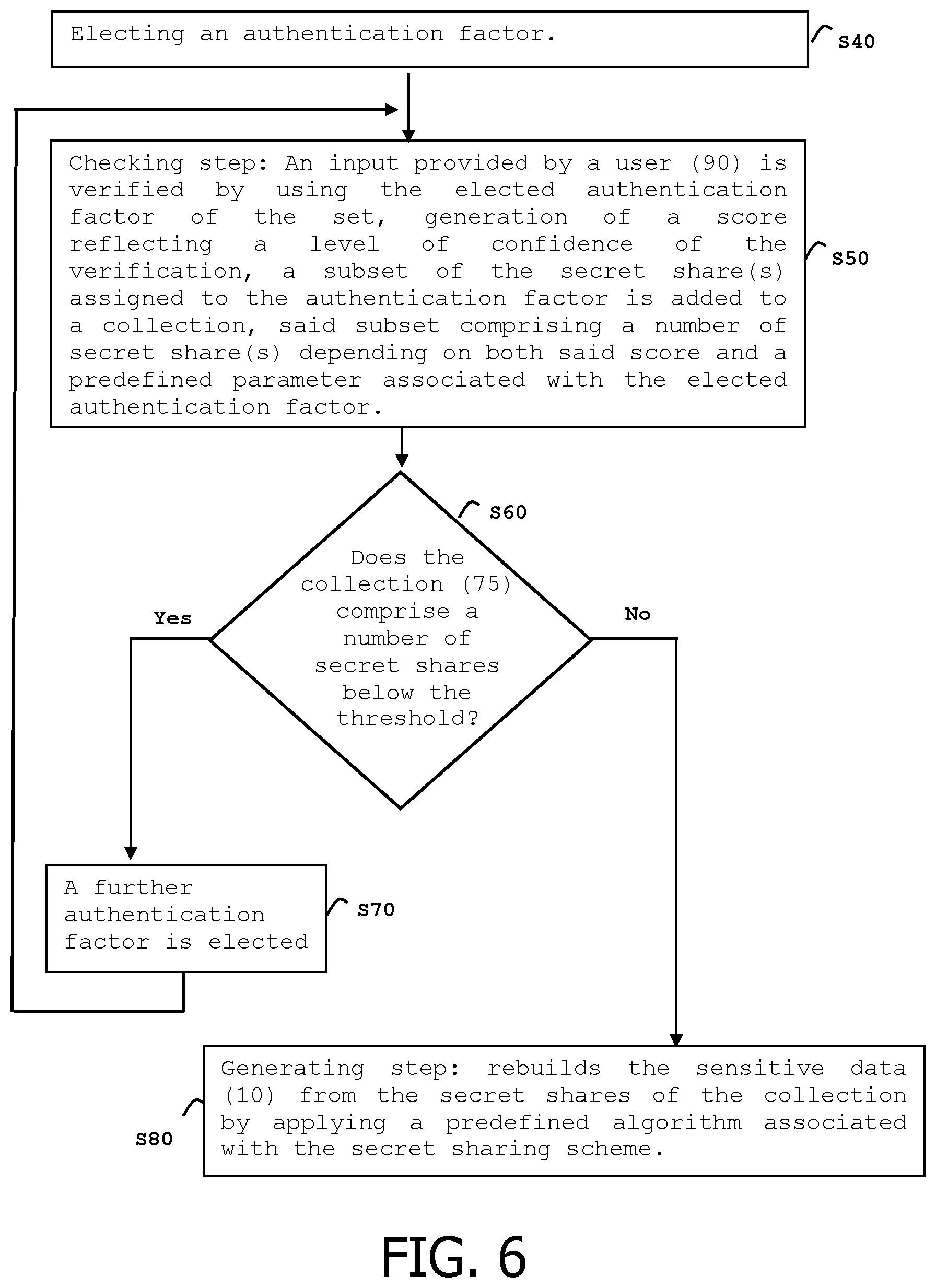 Patent US12147568 Figure 4 – Method for managing a sensitive data