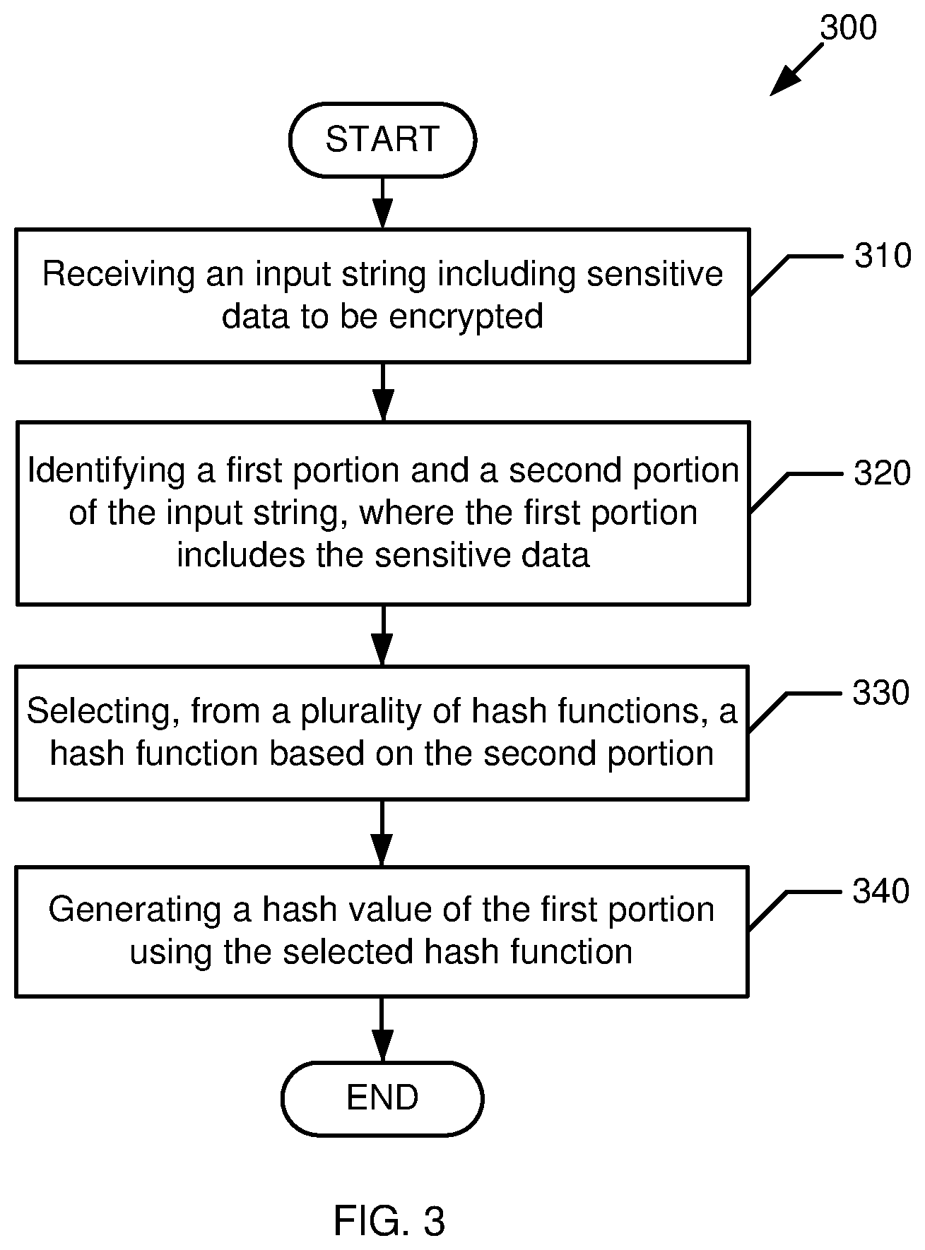Patent US12147569 Figure 3 – Generating hash values for input strings