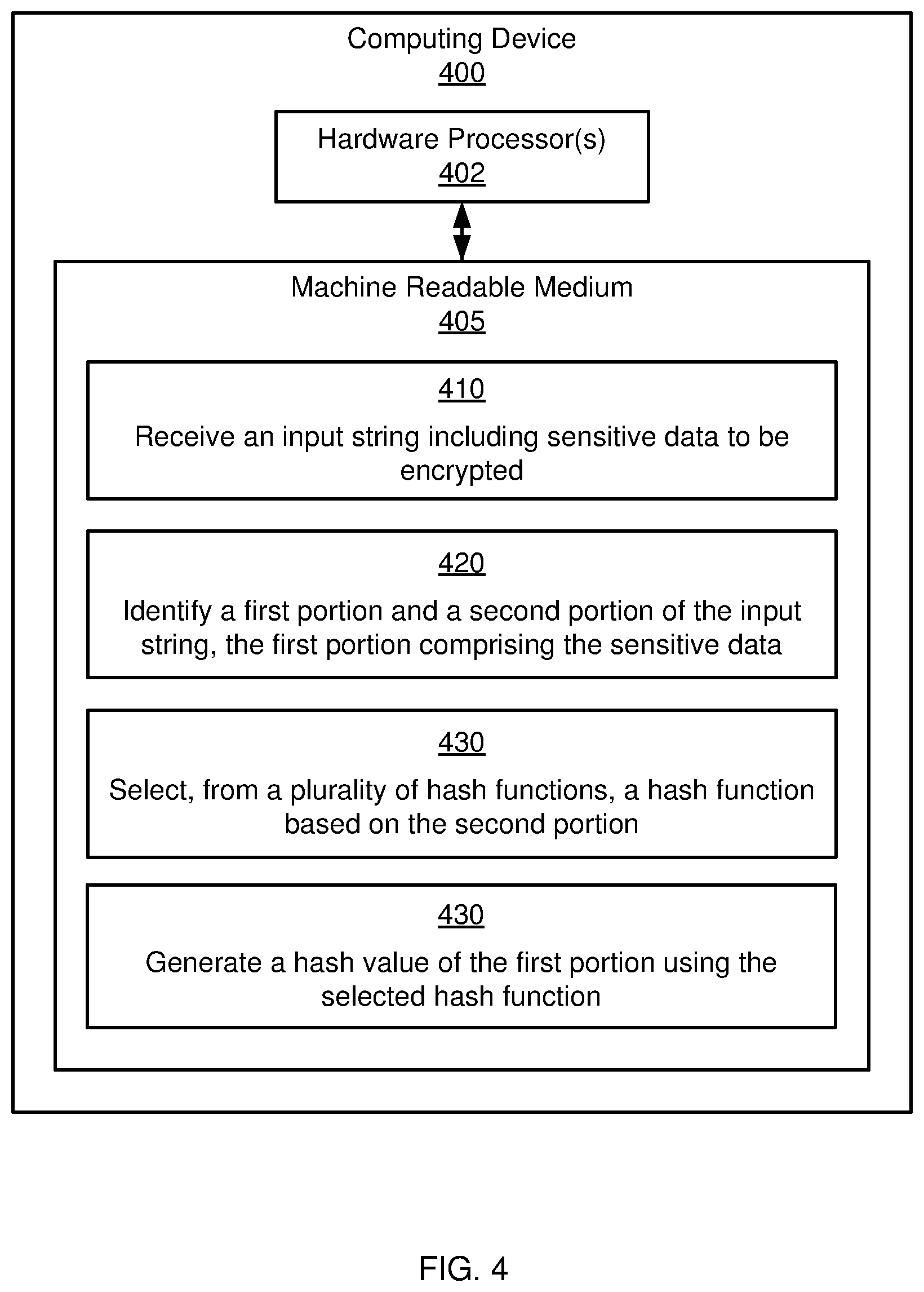 Patent US12147569 Figure 4 – Generating hash values for input strings