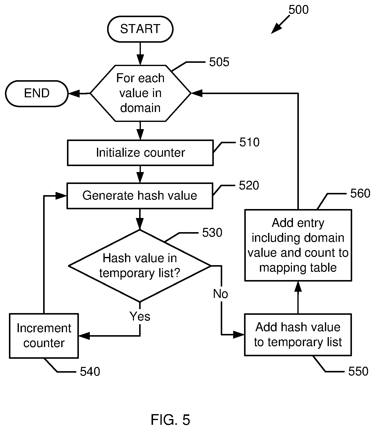 Patent US12147569 Figure 5 – Generating hash values for input strings