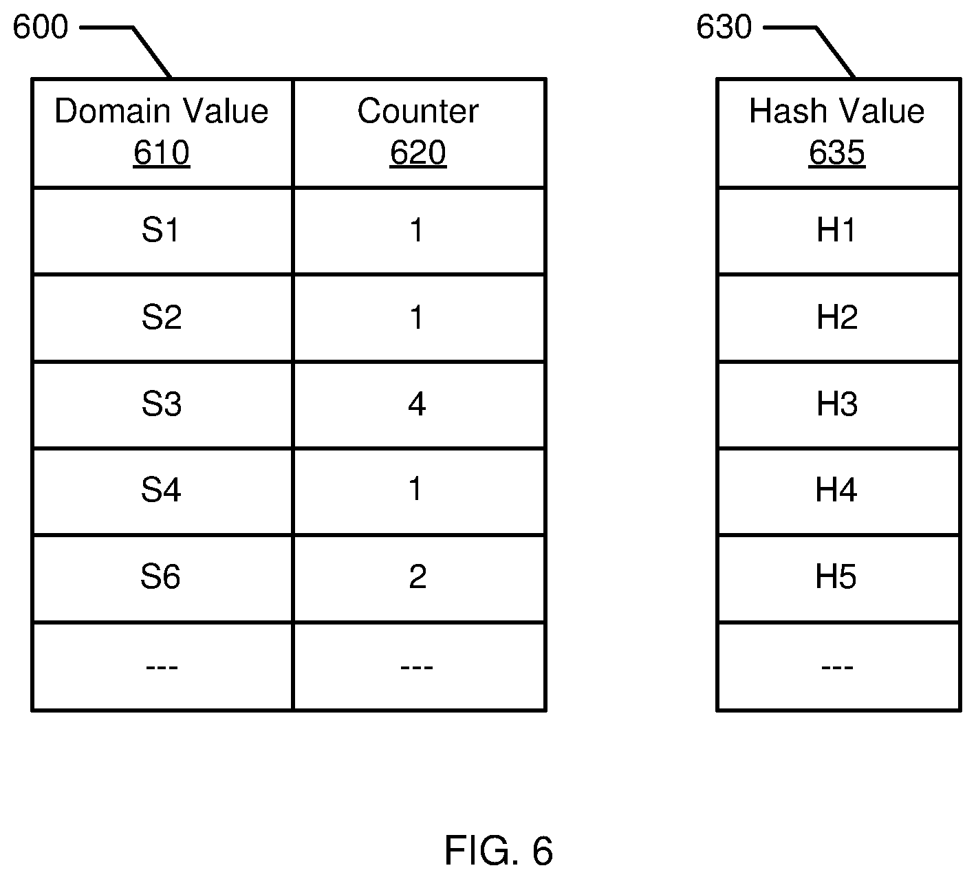 Patent US12147569 Figure 6 – Generating hash values for input strings