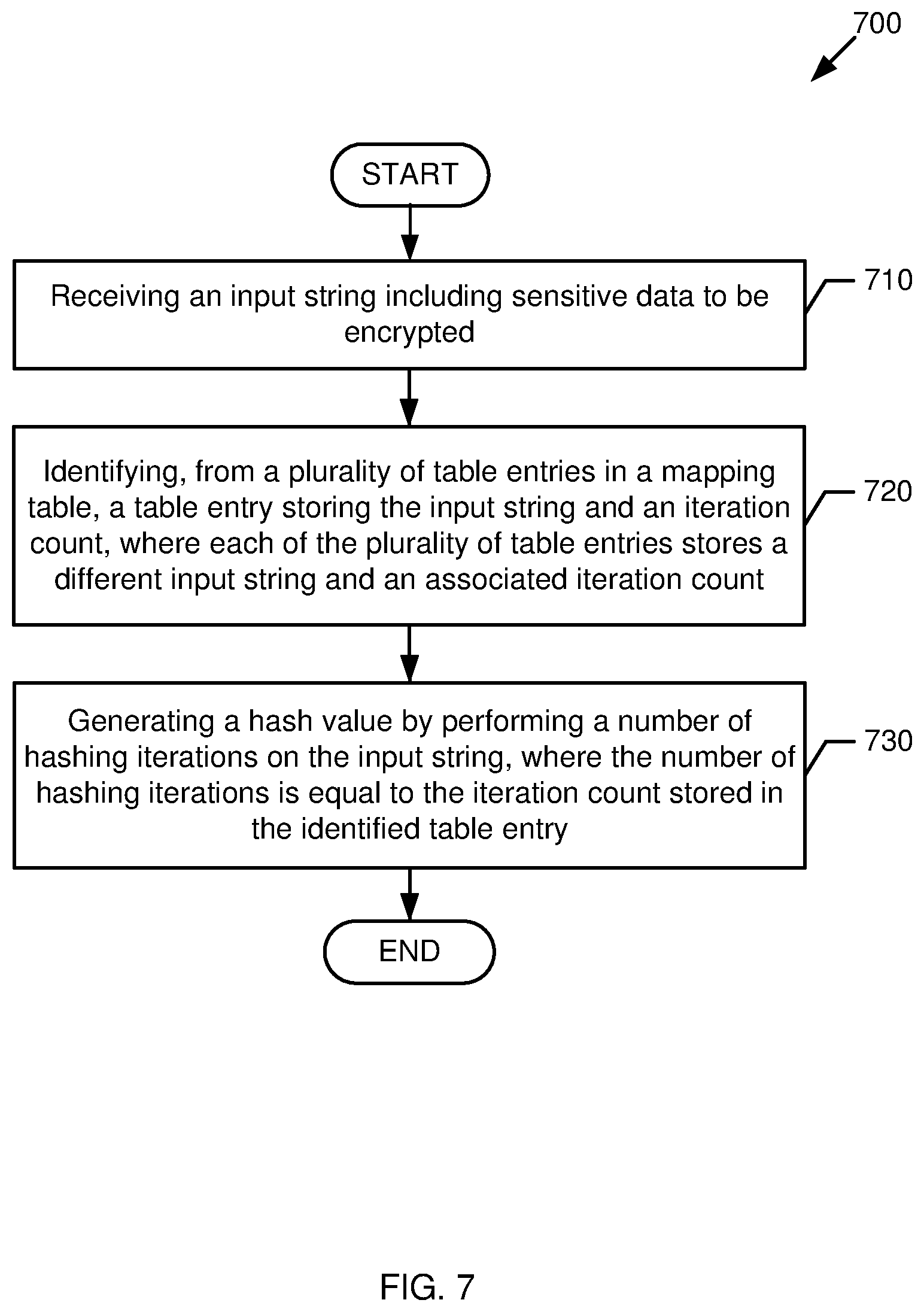 Patent US12147569 Figure 7 – Generating hash values for input strings