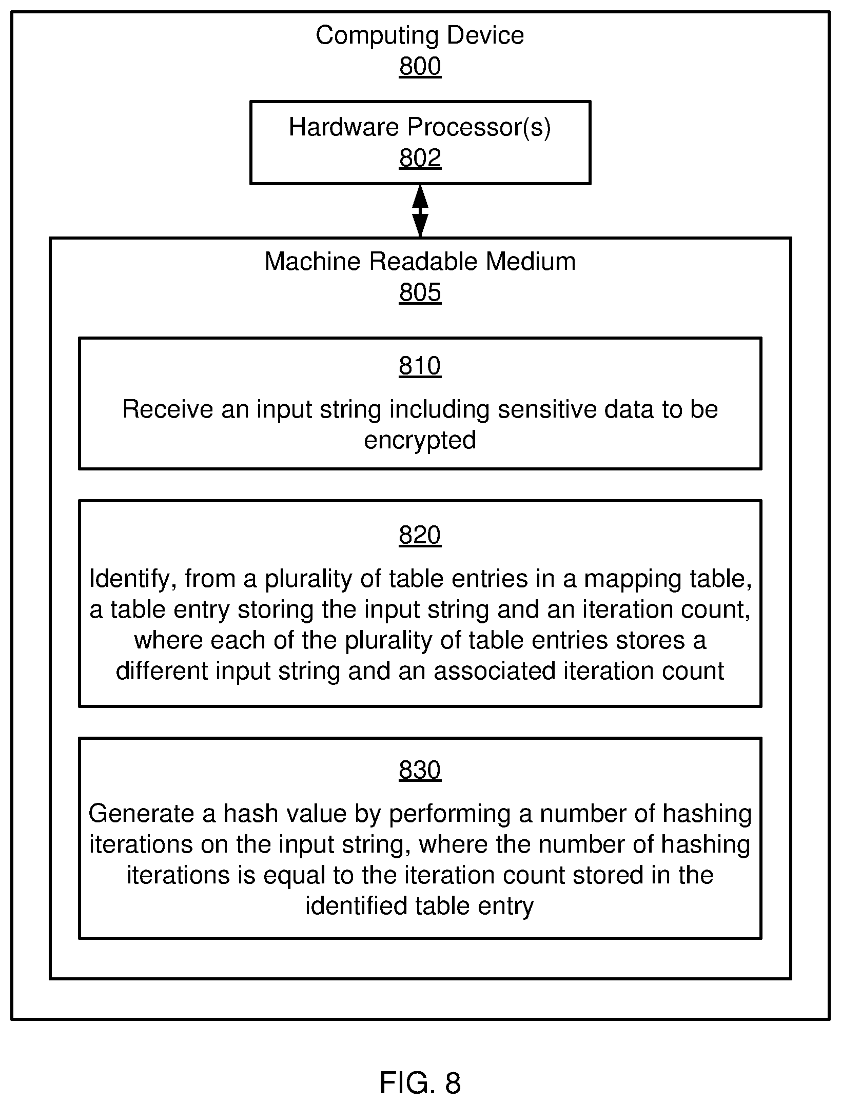 Patent US12147569 Figure 8 – Generating hash values for input strings