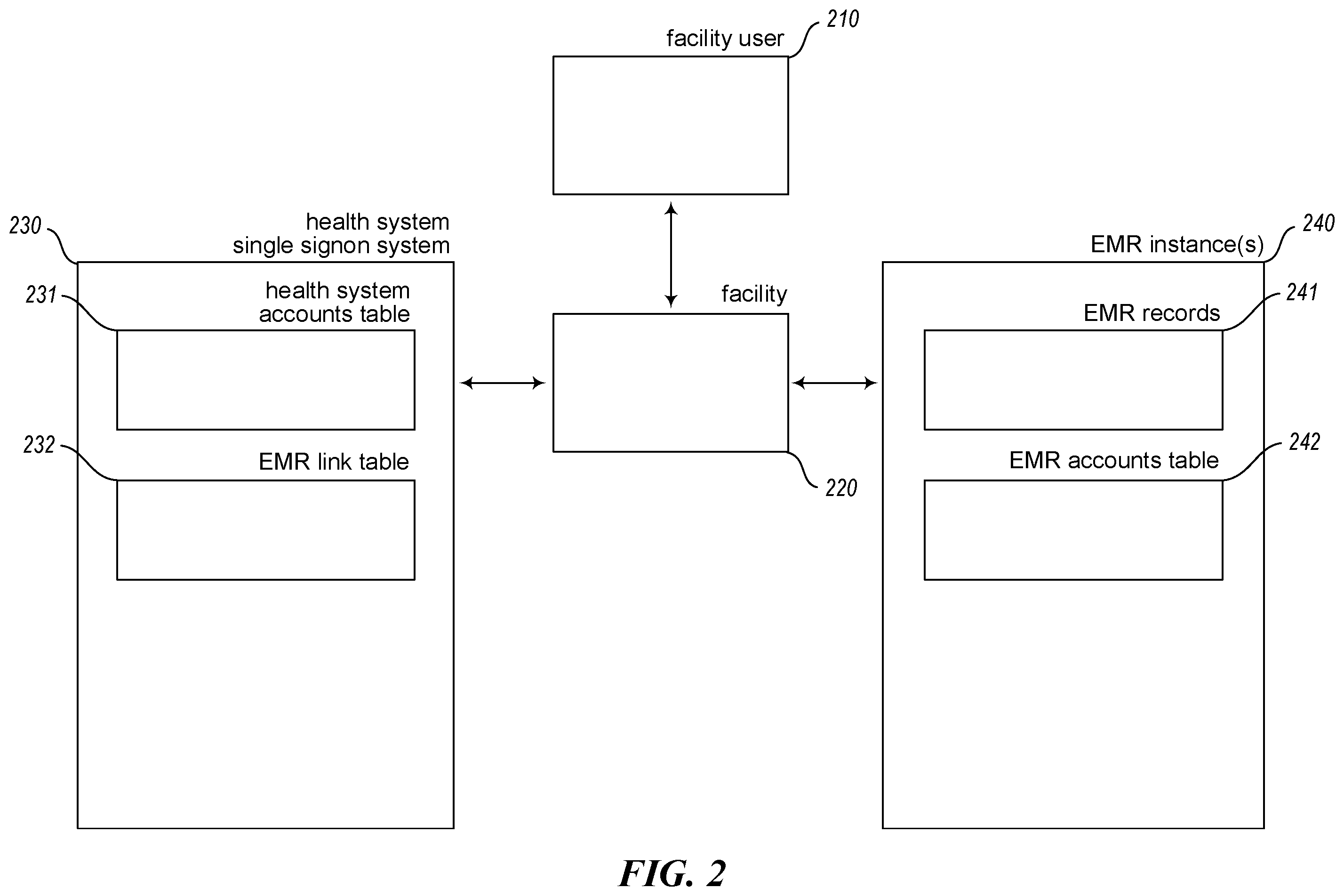 Patent US12147570 Figure 2 – Simultaneously administering user accounts in two related information systems, such as an EMR and a separate health system single signon system