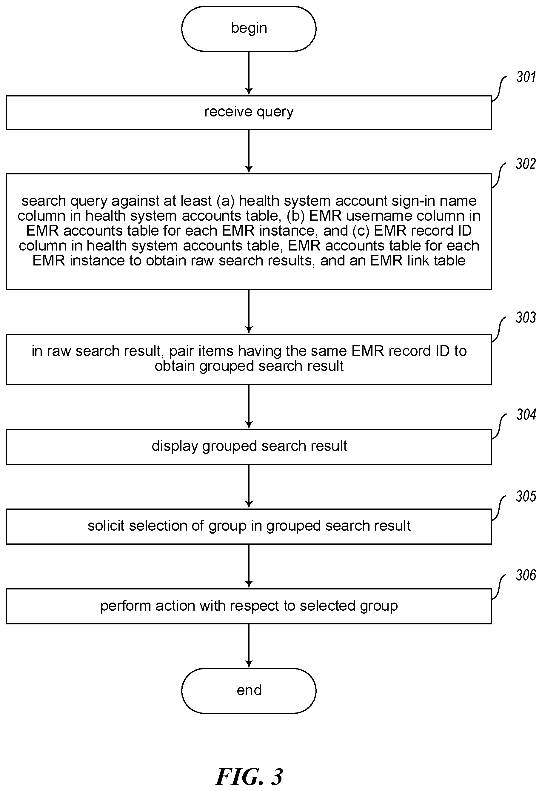 Patent US12147570 Figure 3 – Simultaneously administering user accounts in two related information systems, such as an EMR and a separate health system single signon system