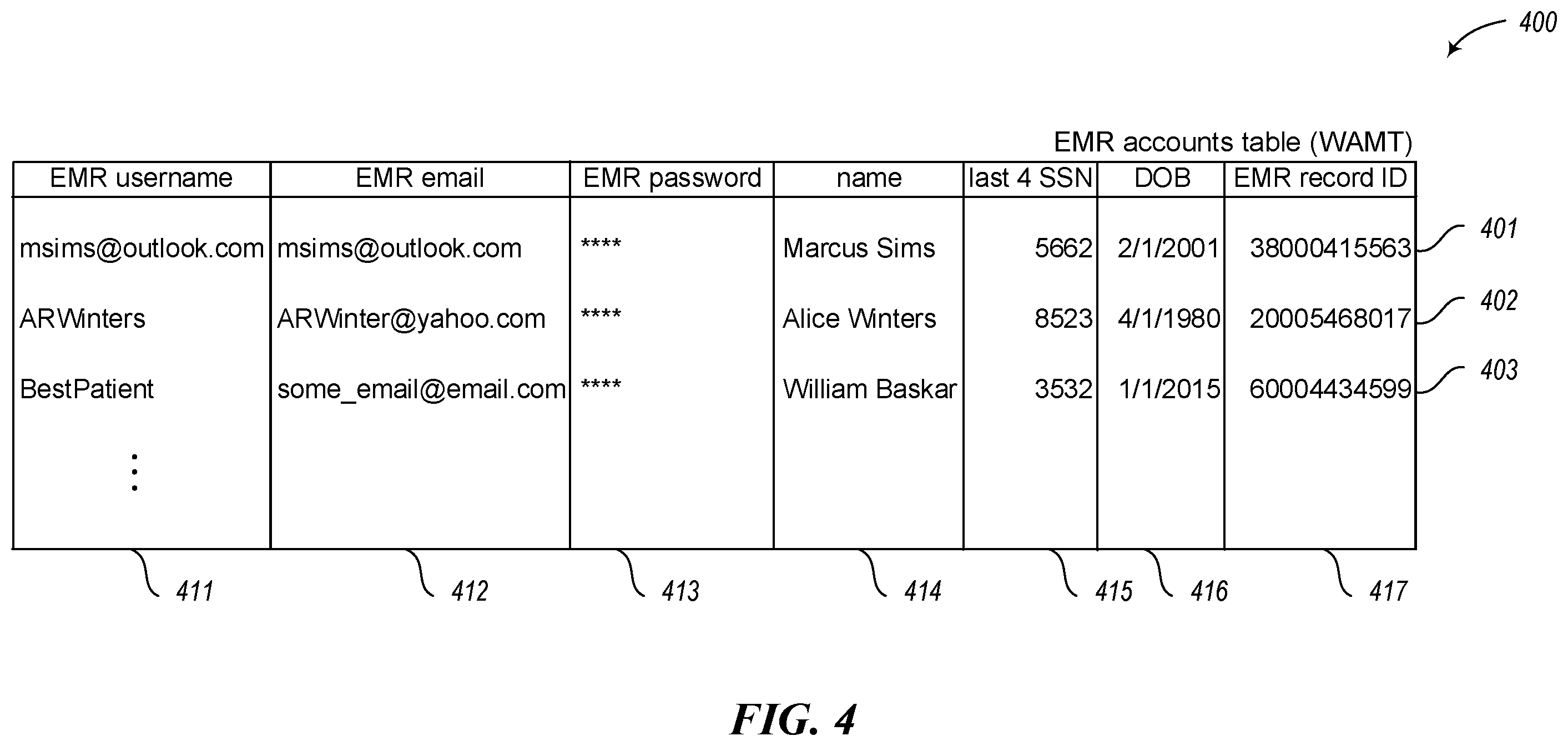 Patent US12147570 Figure 4 – Simultaneously administering user accounts in two related information systems, such as an EMR and a separate health system single signon system