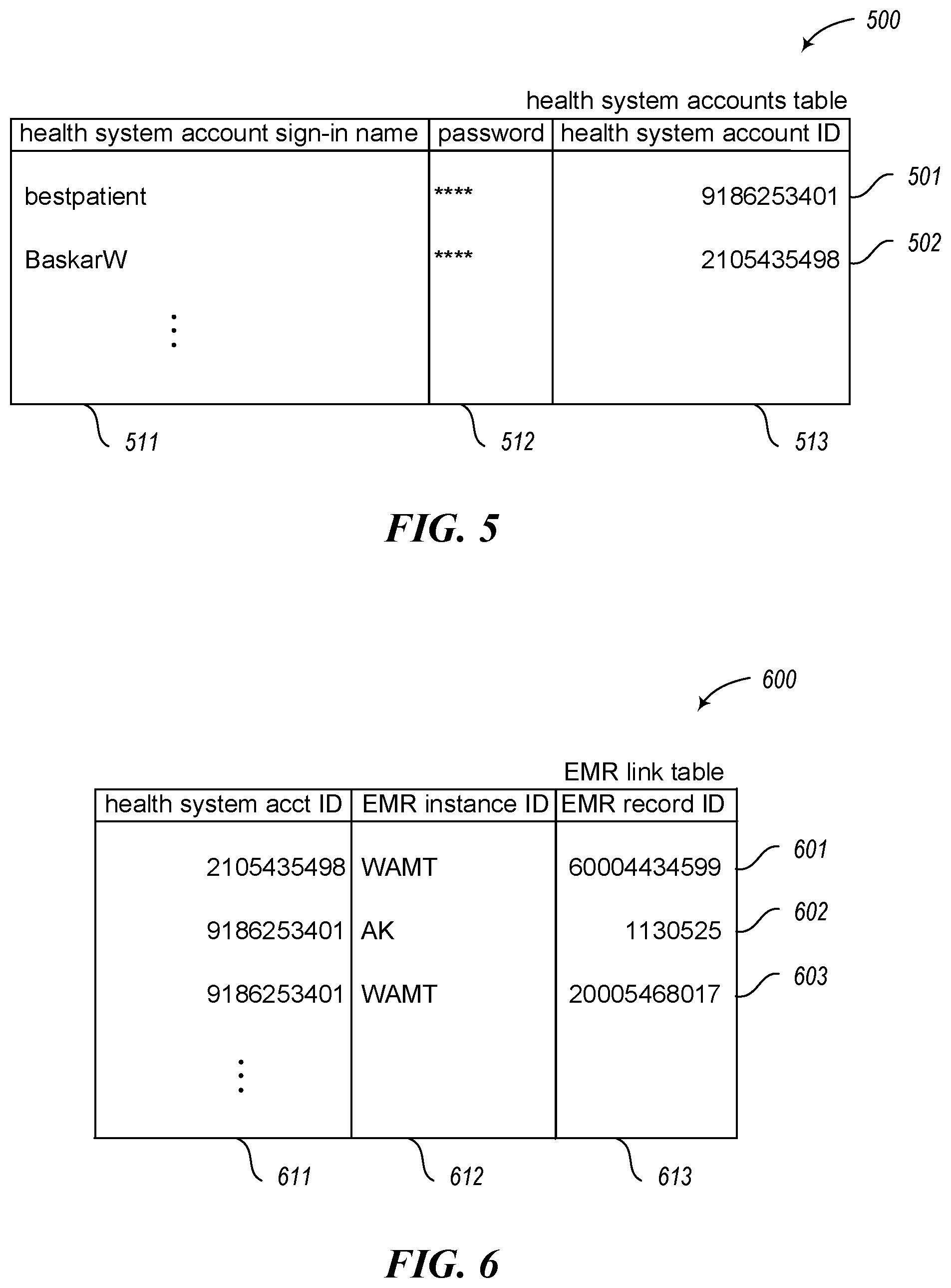 Patent US12147570 Figure 5 – Simultaneously administering user accounts in two related information systems, such as an EMR and a separate health system single signon system