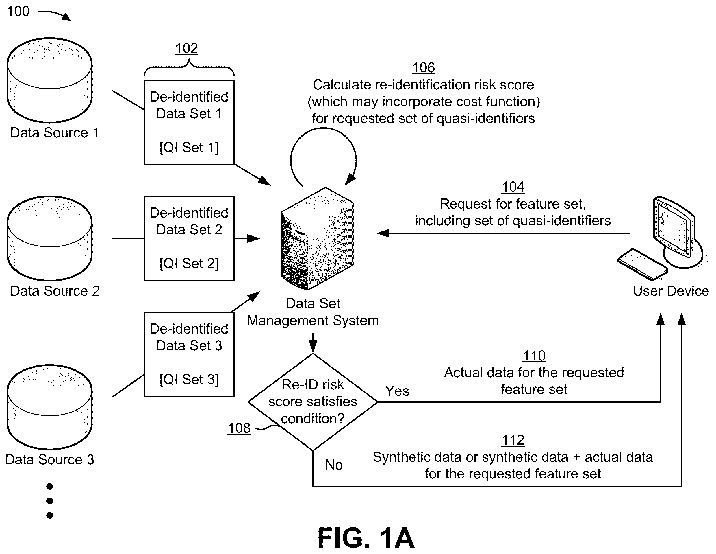 Patent US12147572 Figure 1 – Controlling access to de-identified data sets based on a risk of re-identification