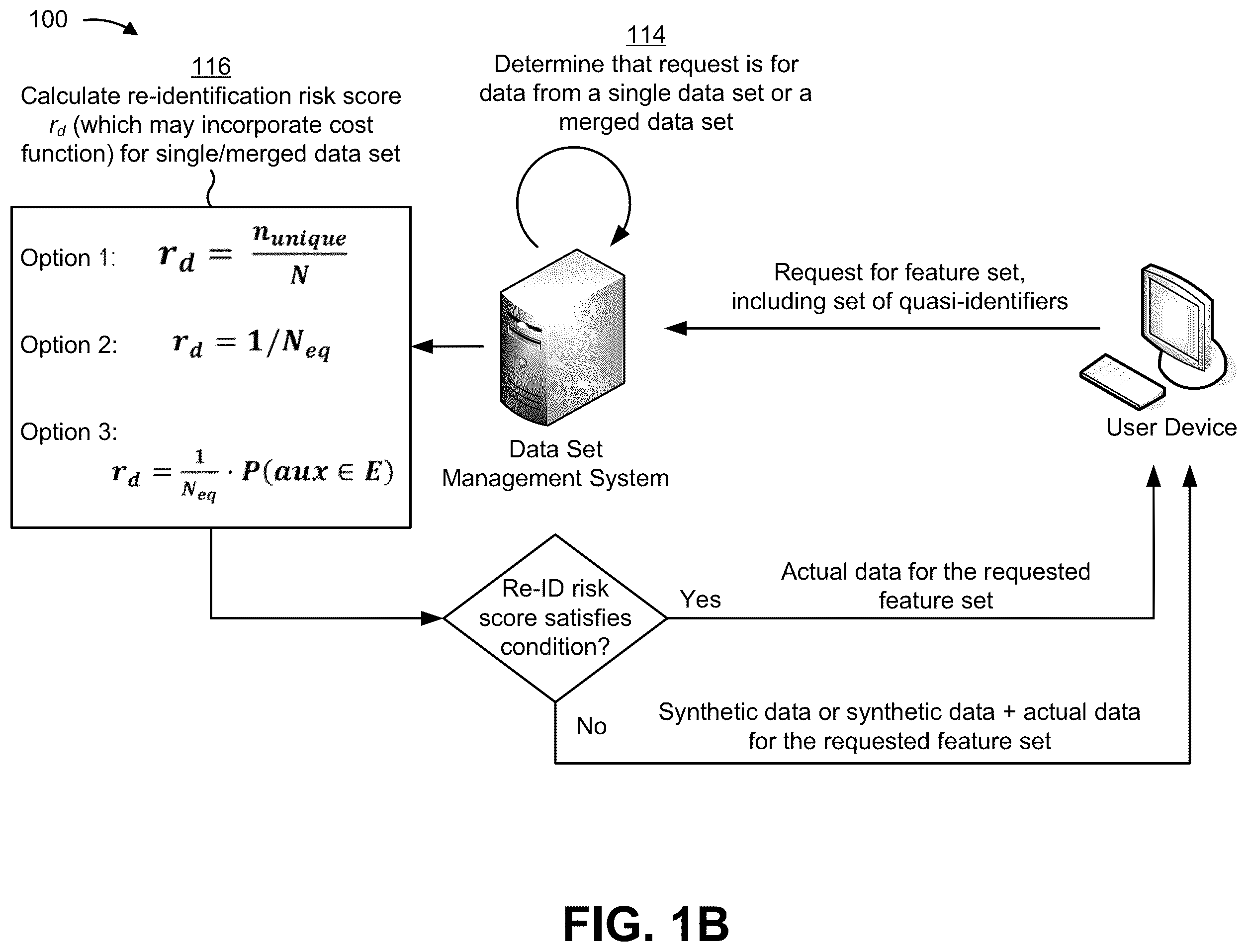 Patent US12147572 Figure 2 – Controlling access to de-identified data sets based on a risk of re-identification