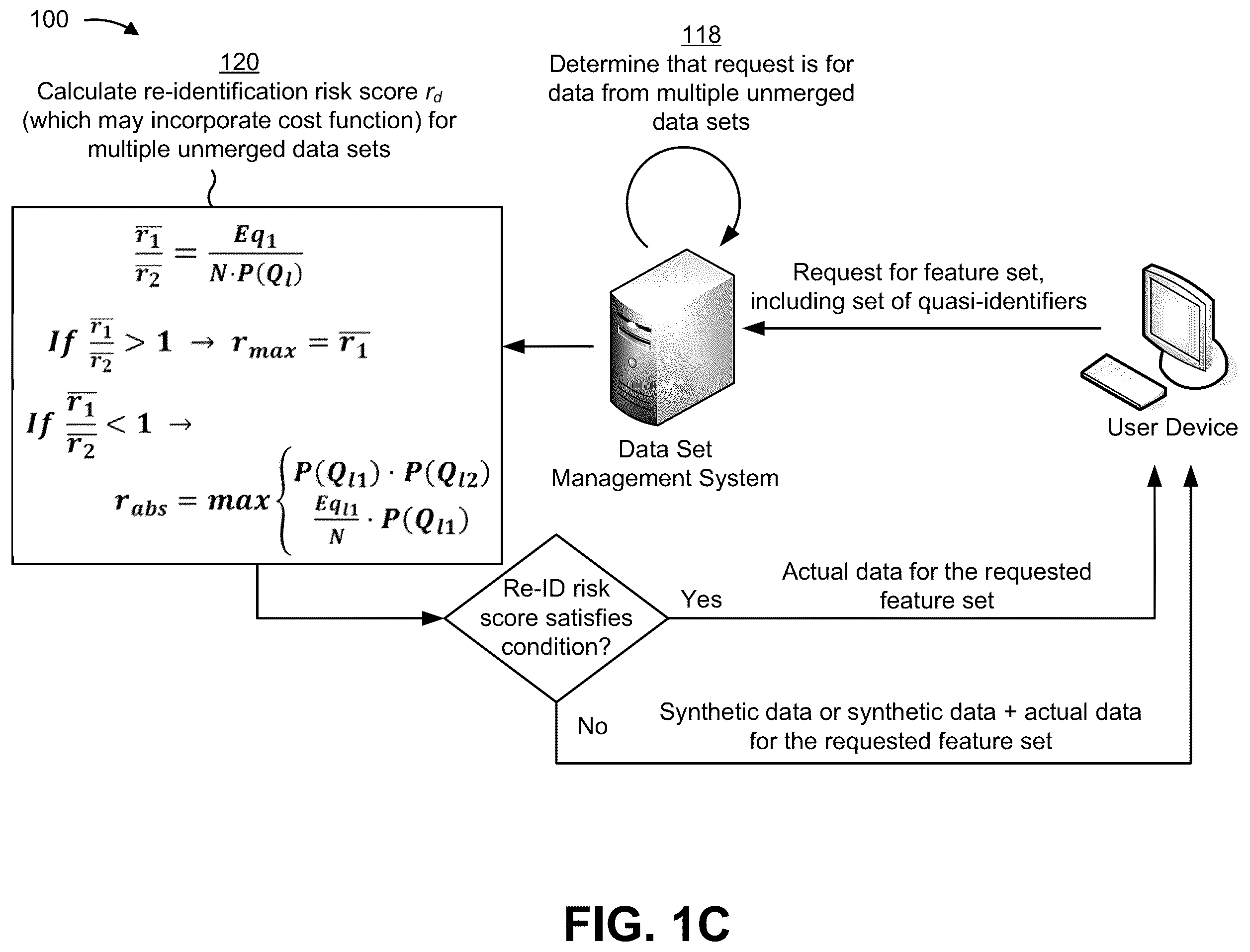 Patent US12147572 Figure 3 – Controlling access to de-identified data sets based on a risk of re-identification