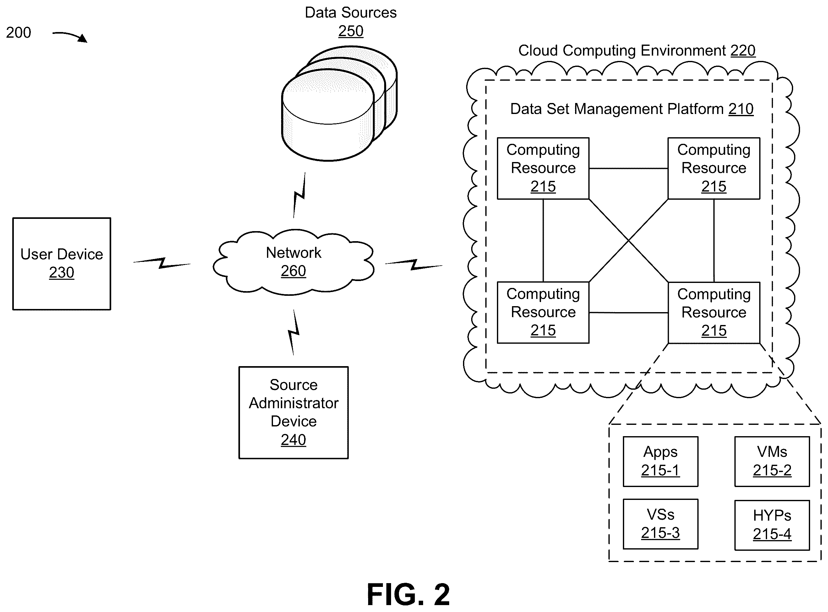 Patent US12147572 Figure 5 – Controlling access to de-identified data sets based on a risk of re-identification