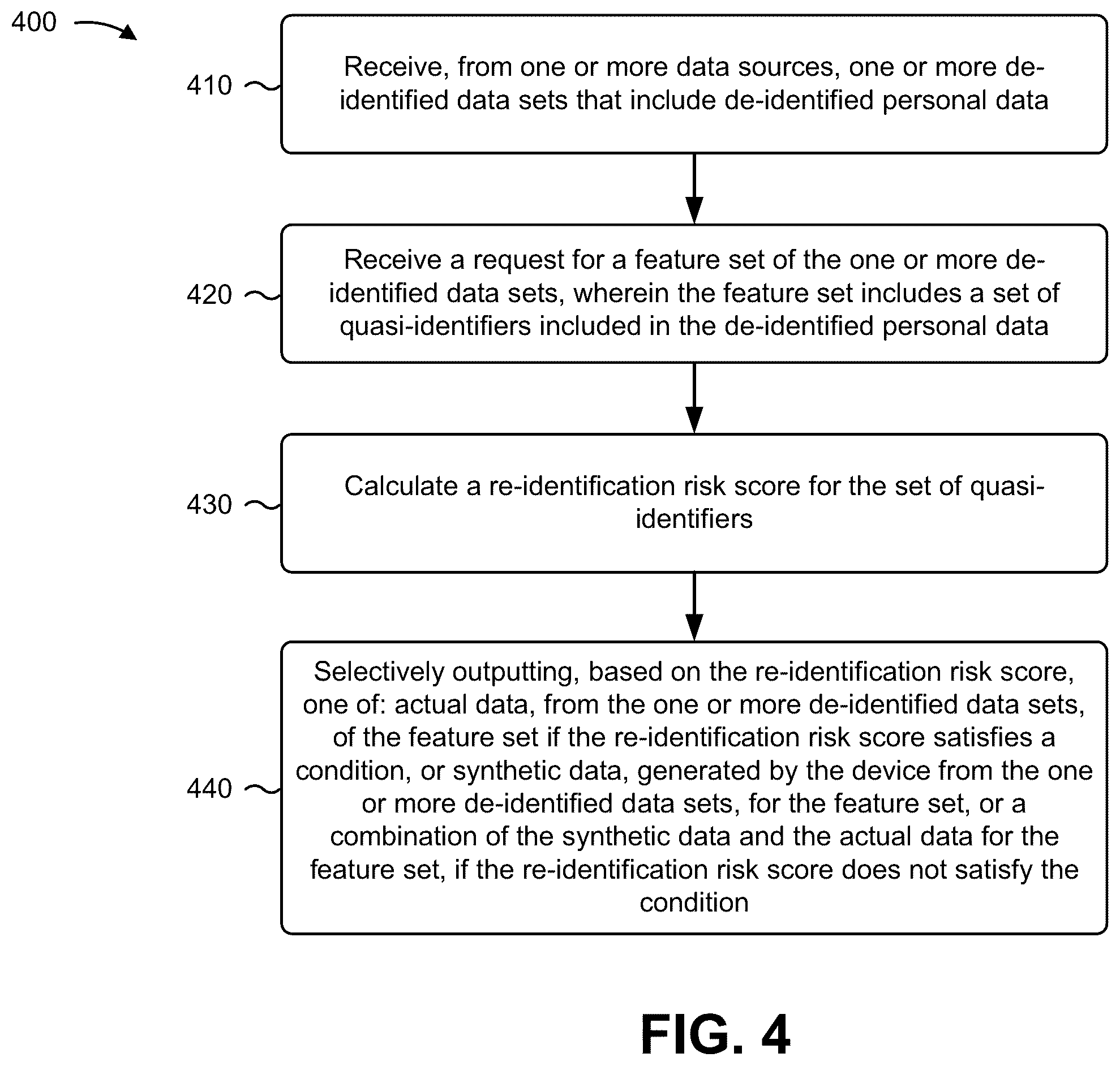 Patent US12147572 Figure 7 – Controlling access to de-identified data sets based on a risk of re-identification