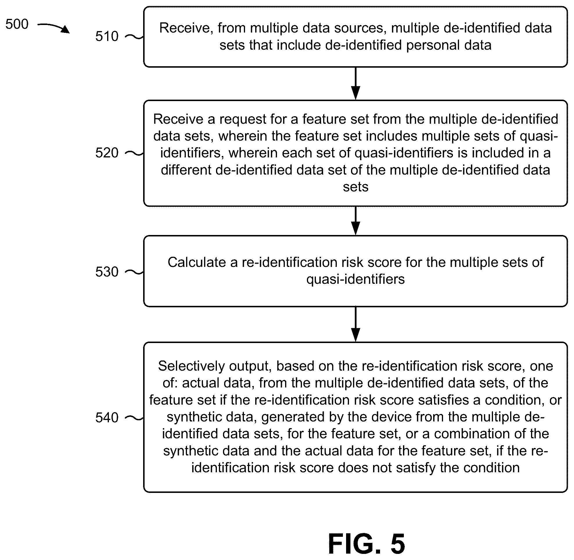 Patent US12147572 Figure 8 – Controlling access to de-identified data sets based on a risk of re-identification