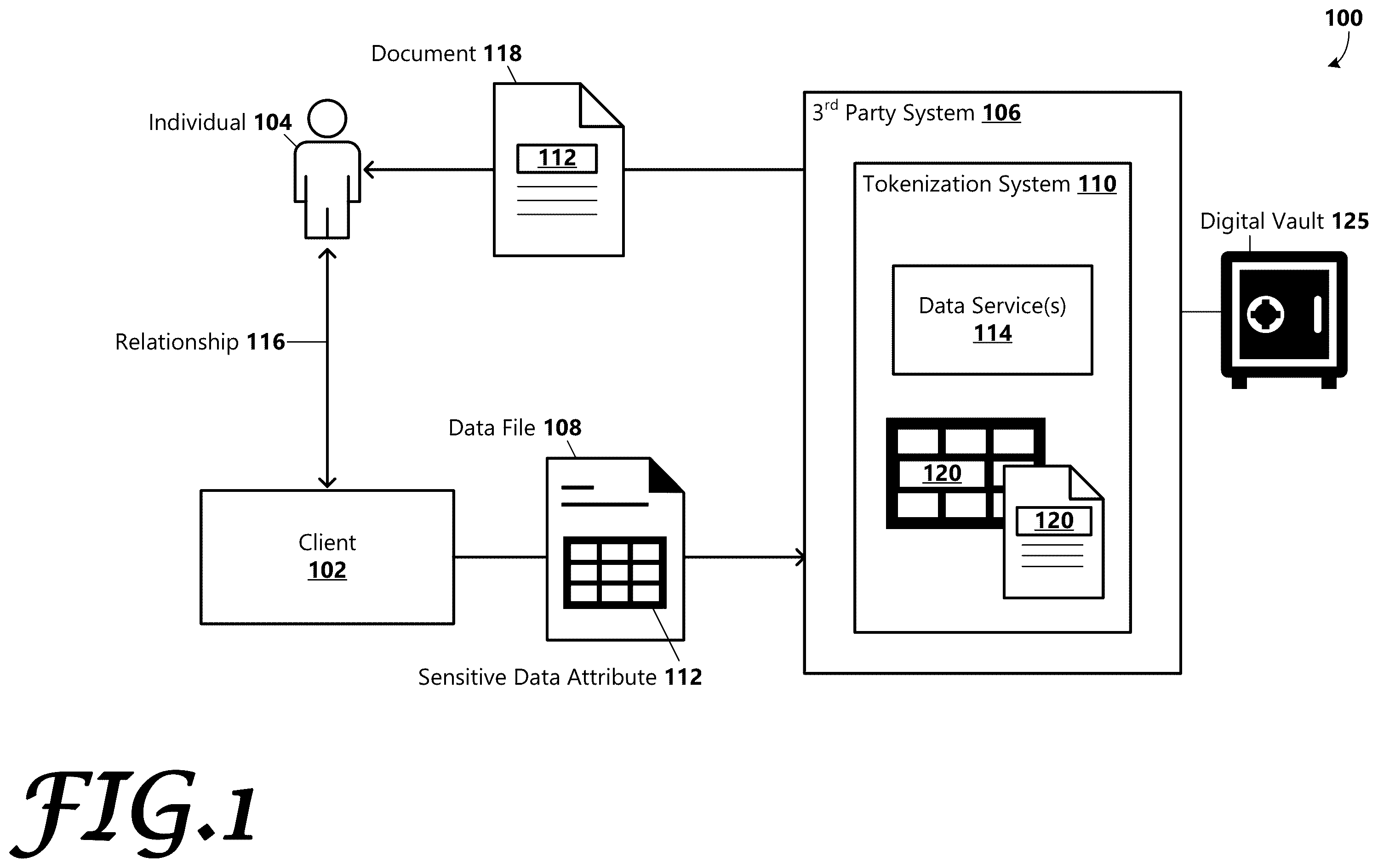 Patent US12147573 Figure 1 – Sensitive data attribute tokenization system