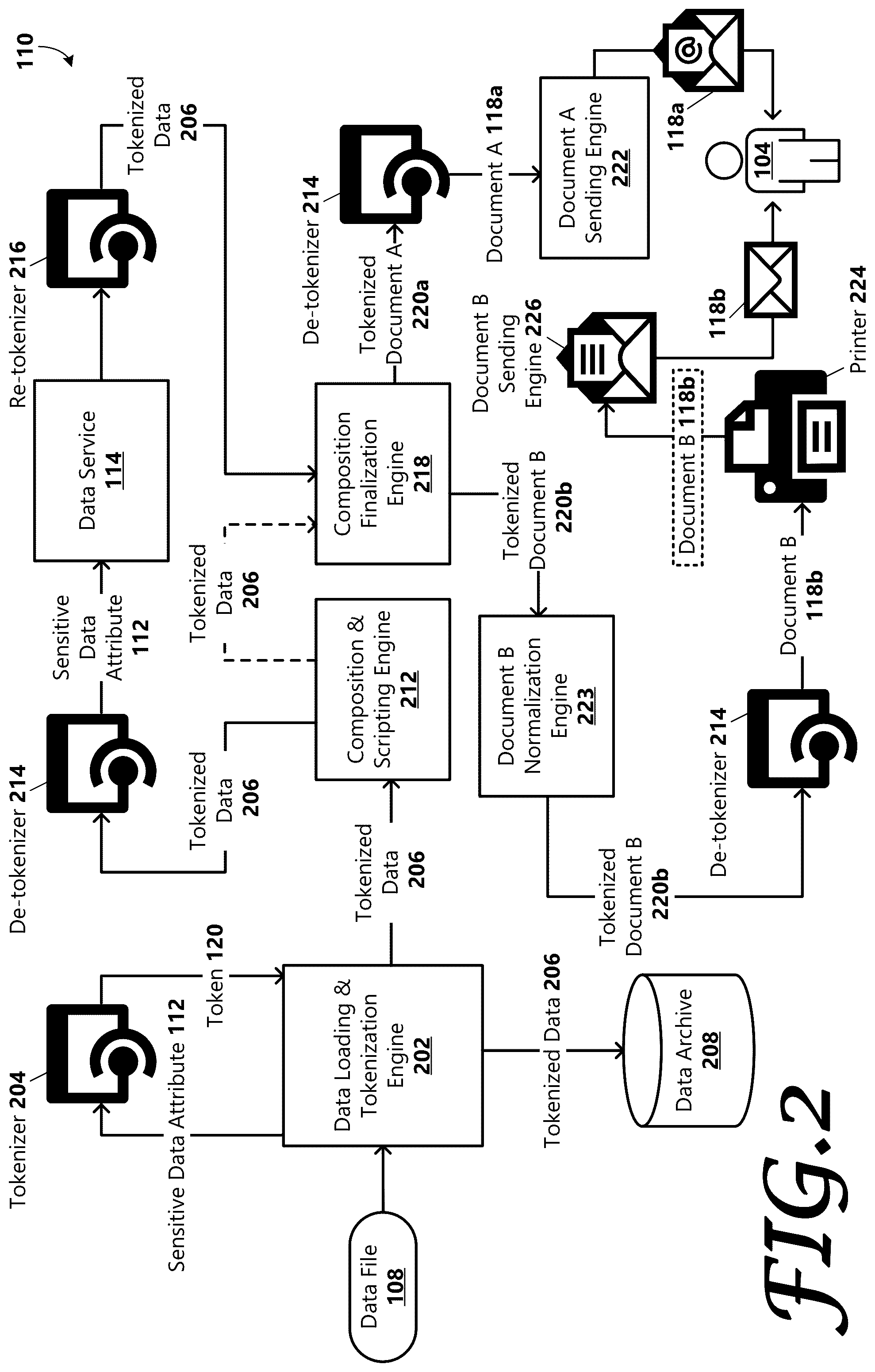 Patent US12147573 Figure 2 – Sensitive data attribute tokenization system
