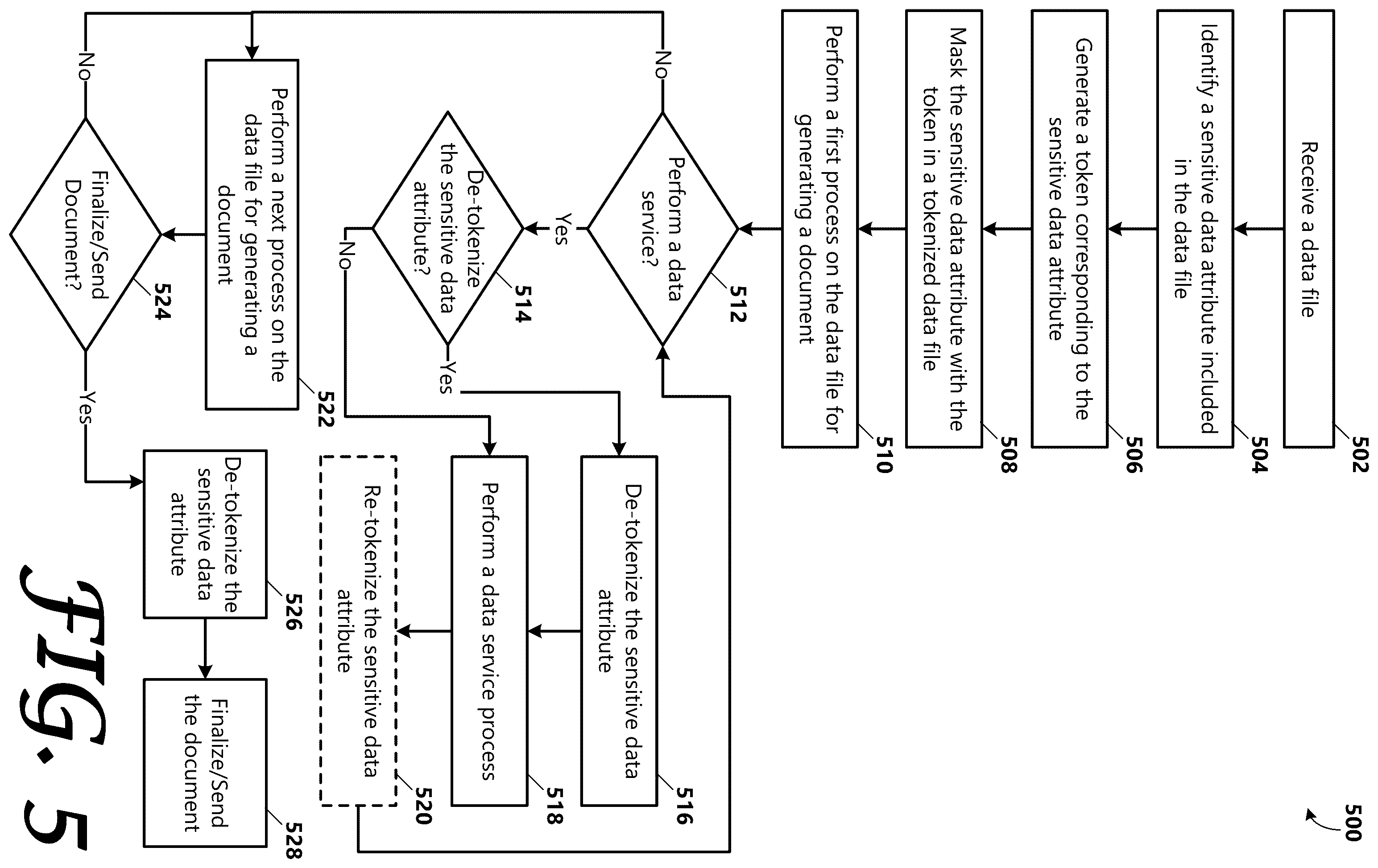 Patent US12147573 Figure 7 – Sensitive data attribute tokenization system
