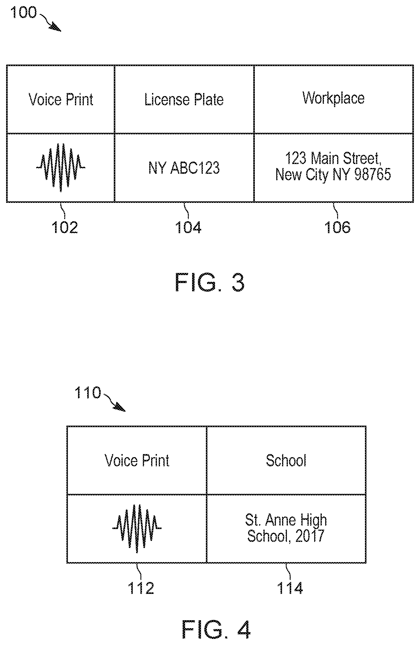 Patent US12147574 Figure 3 – Anonymizing caller identity based on voice print match