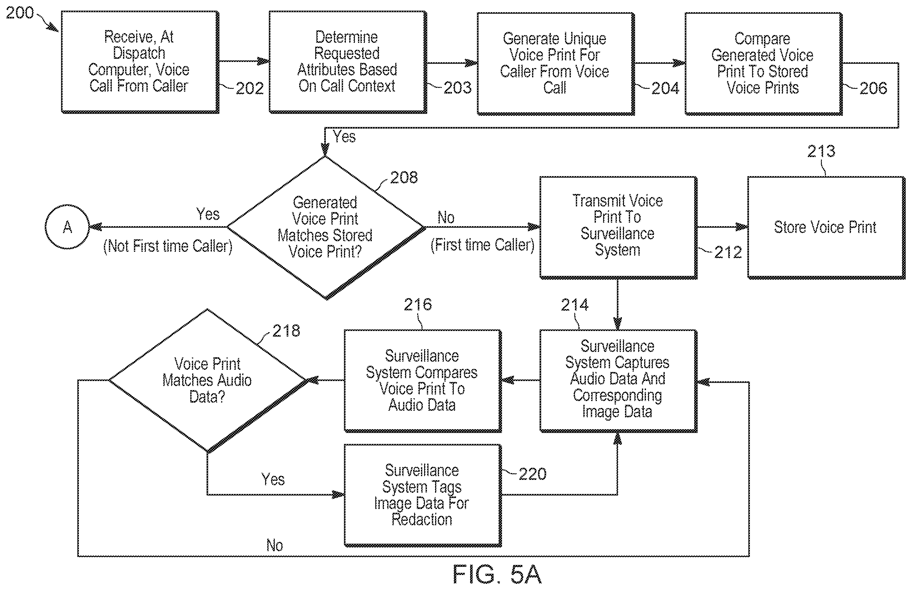Patent US12147574 Figure 4 – Anonymizing caller identity based on voice print match